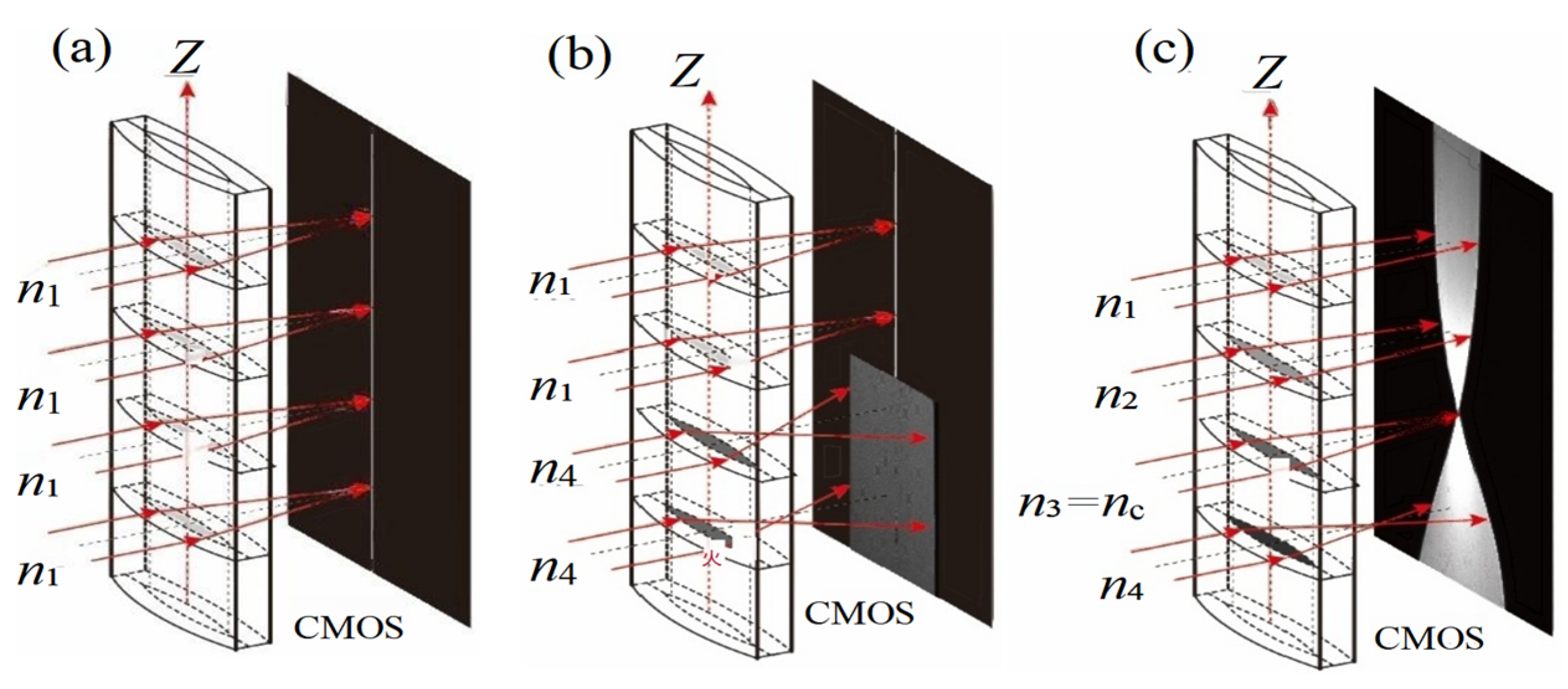 Photonics 13 00132 g002 Photonics 13 00132 g002