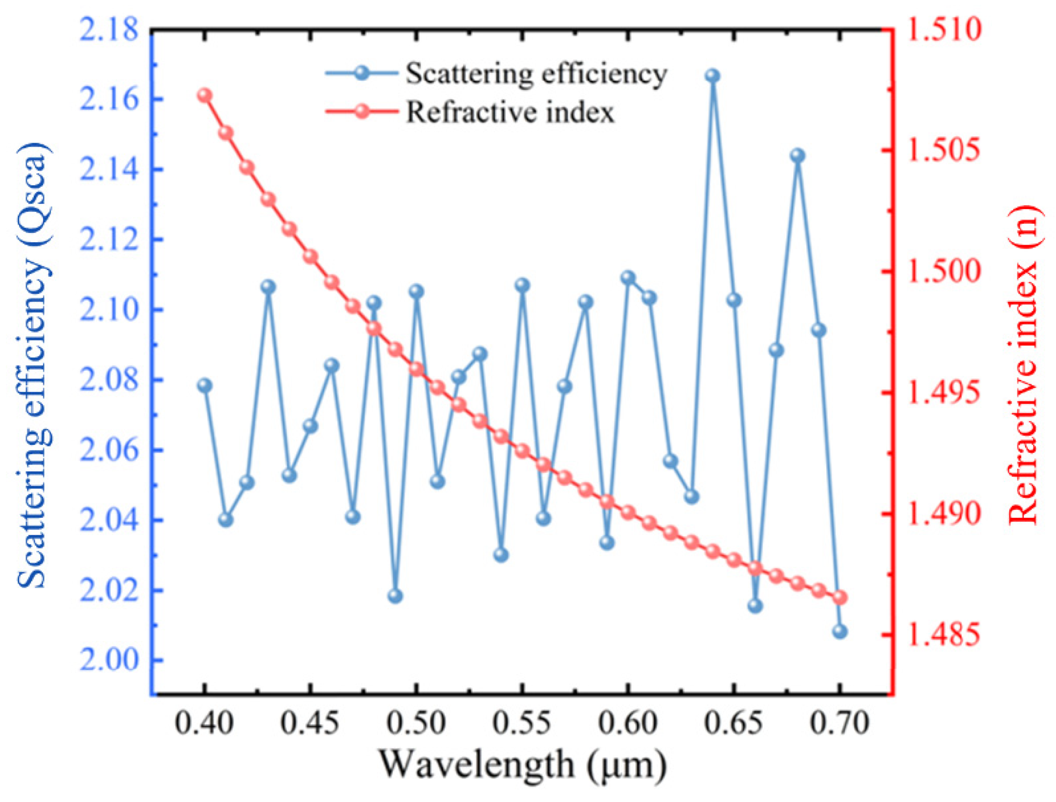 Photonics 13 00134 g003