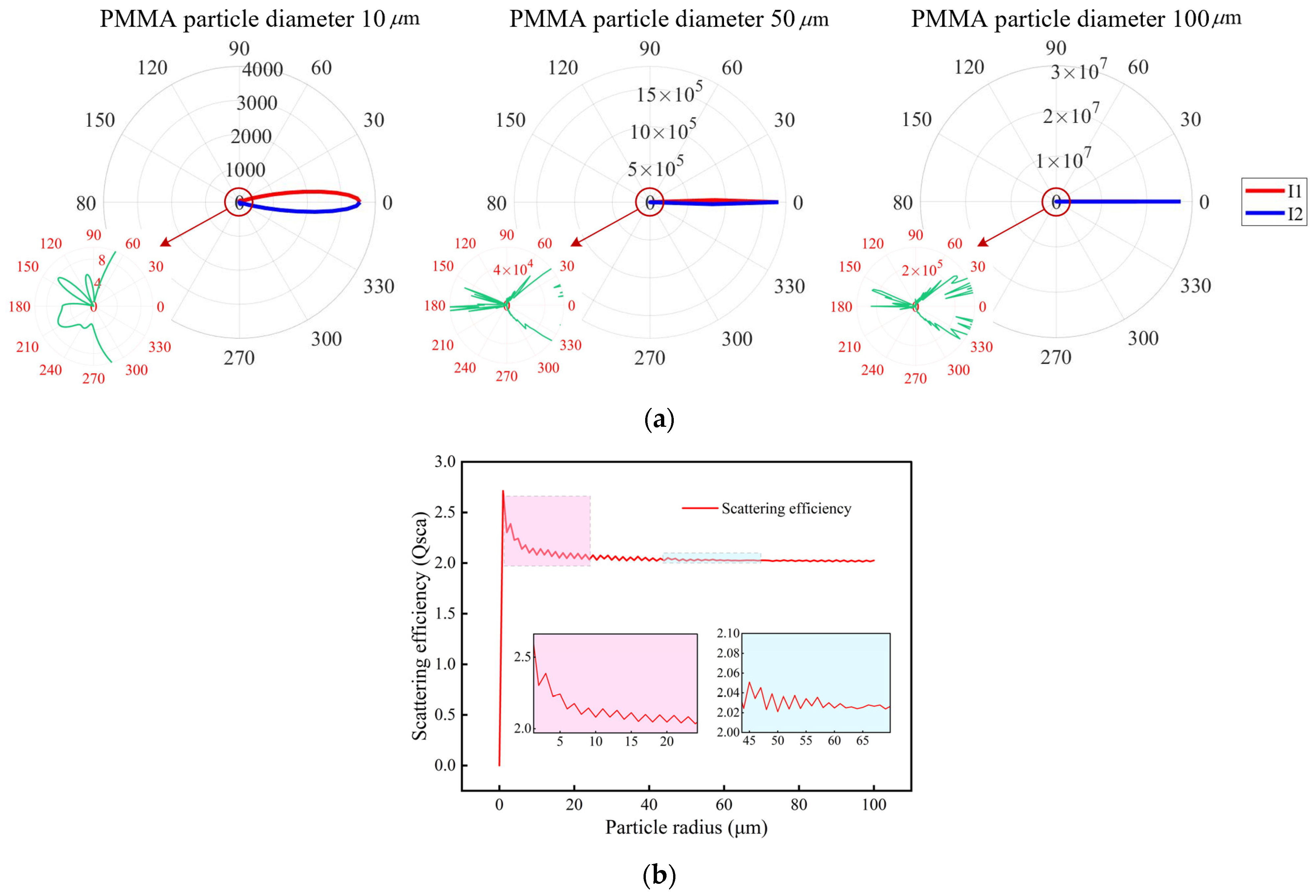 Photonics 13 00134 g004