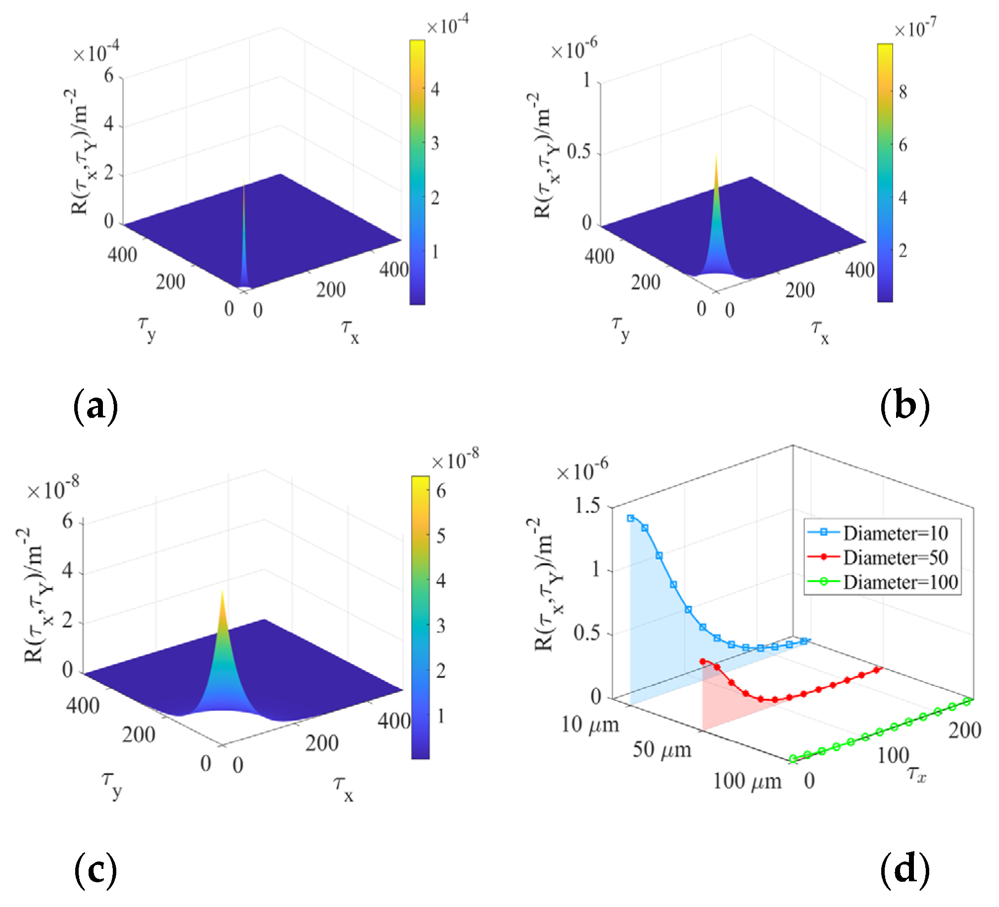 Photonics 13 00134 g005