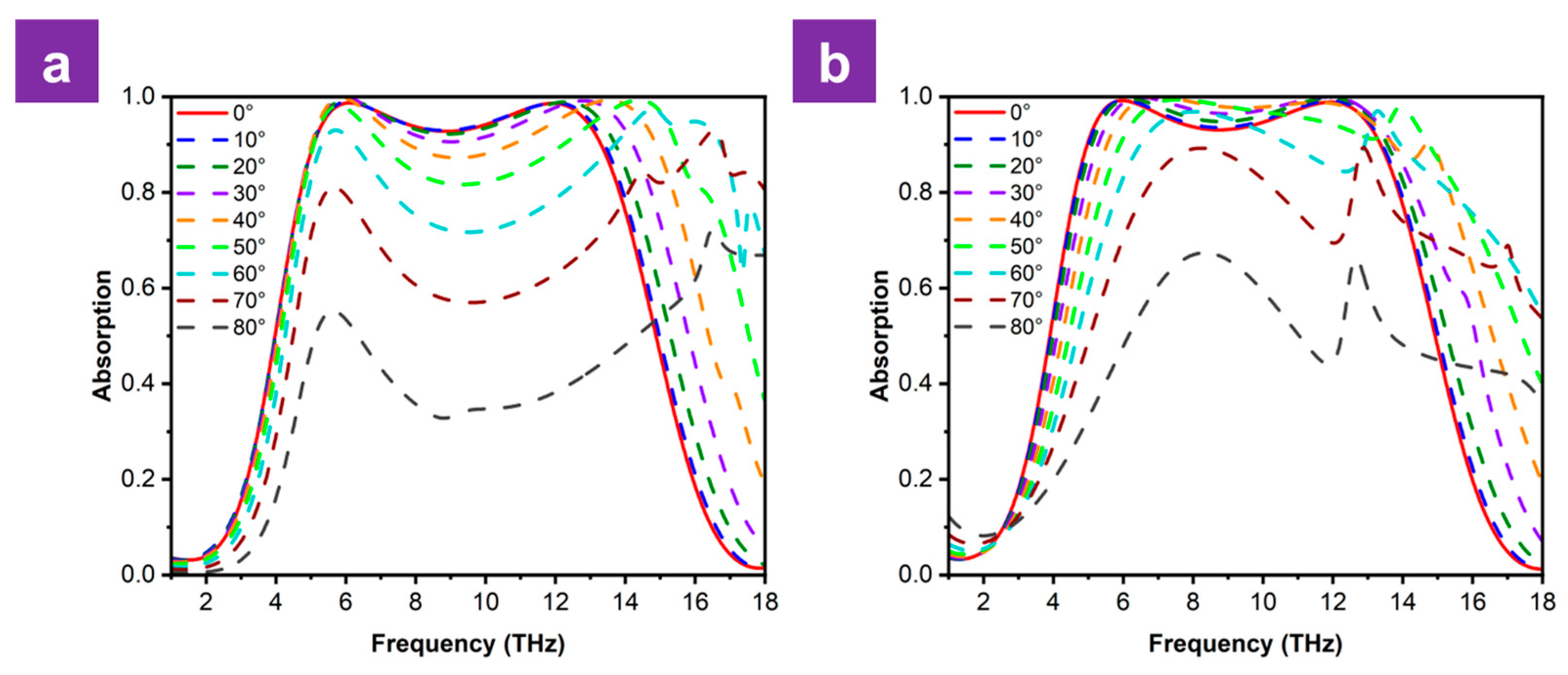 Photonics 13 00157 g005