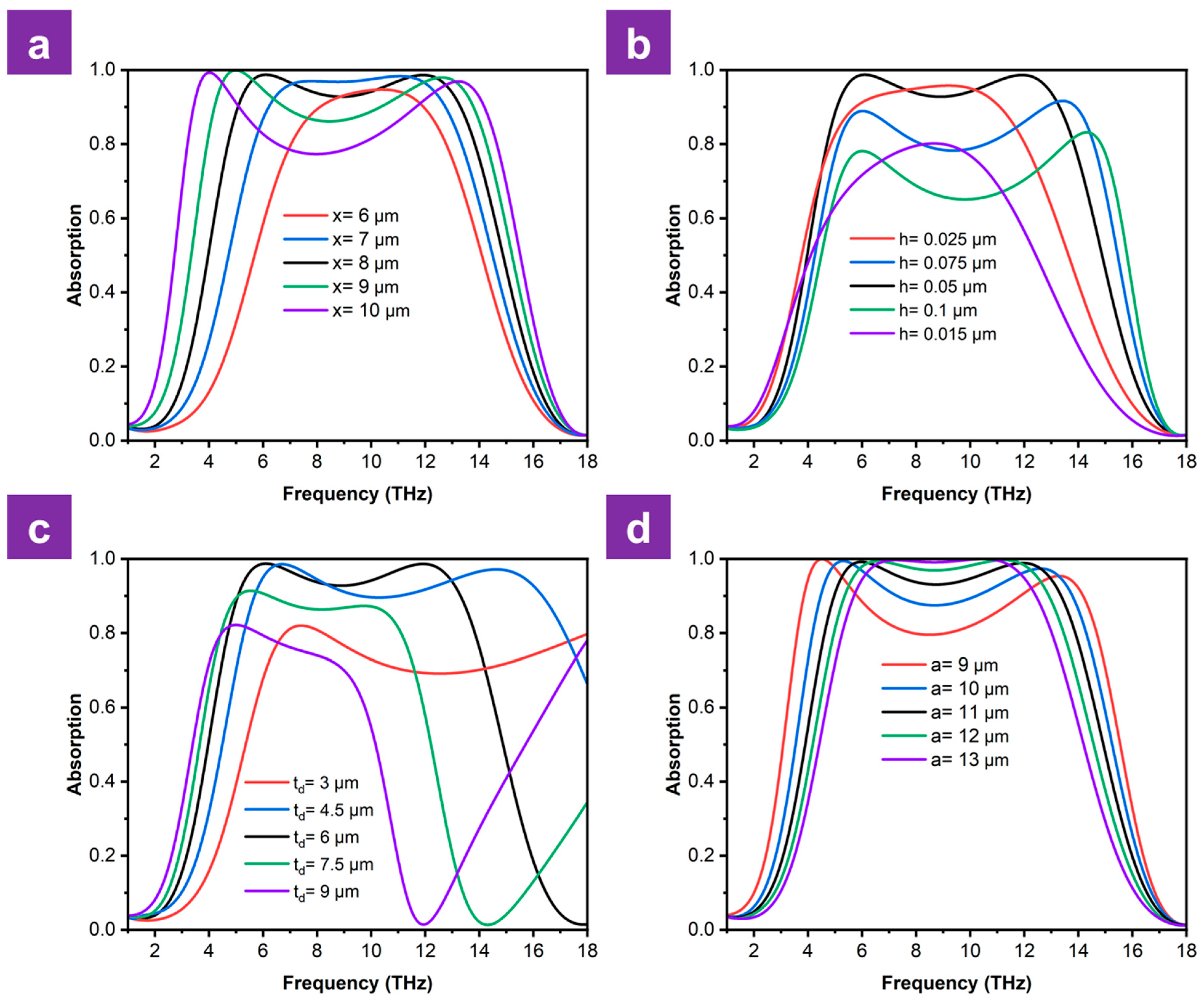 Photonics 13 00157 g008