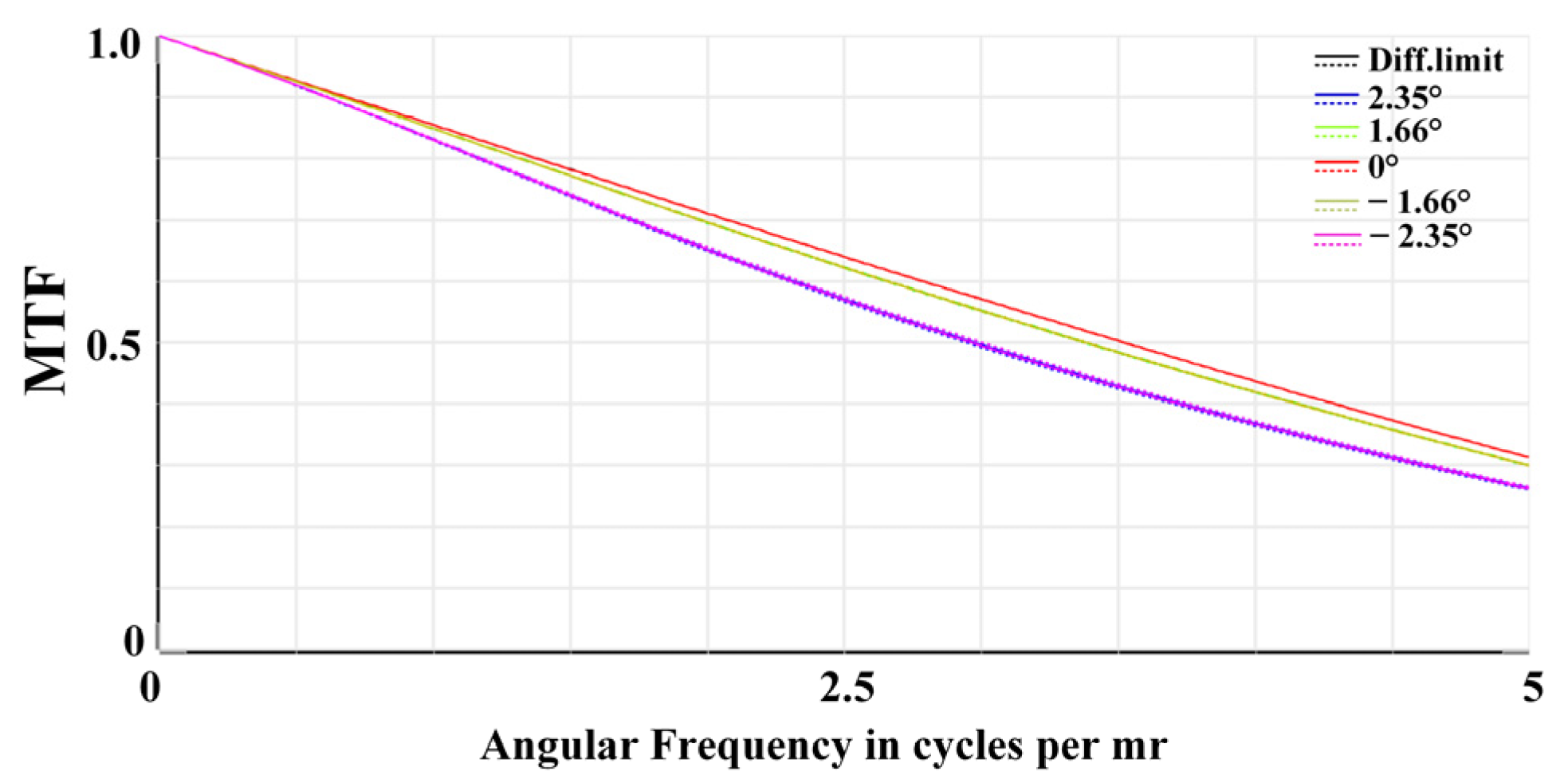 Photonics 13 00161 g005