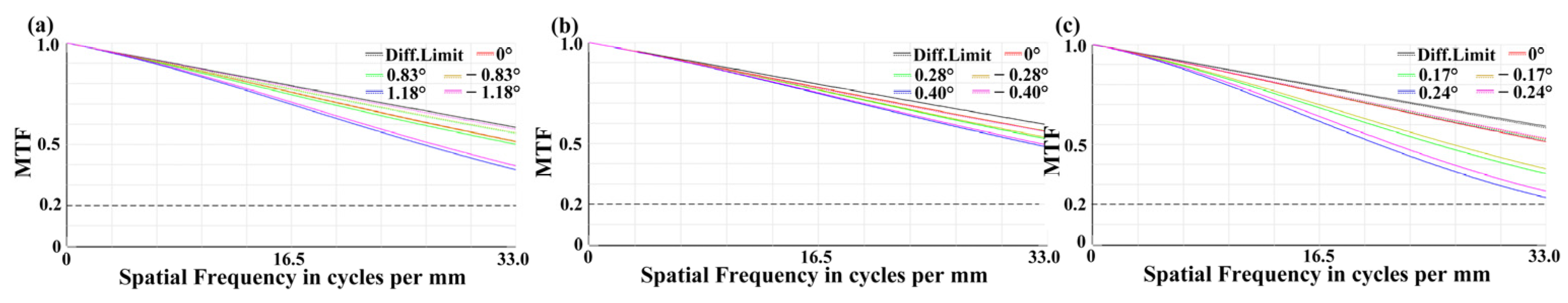 Photonics 13 00161 g015