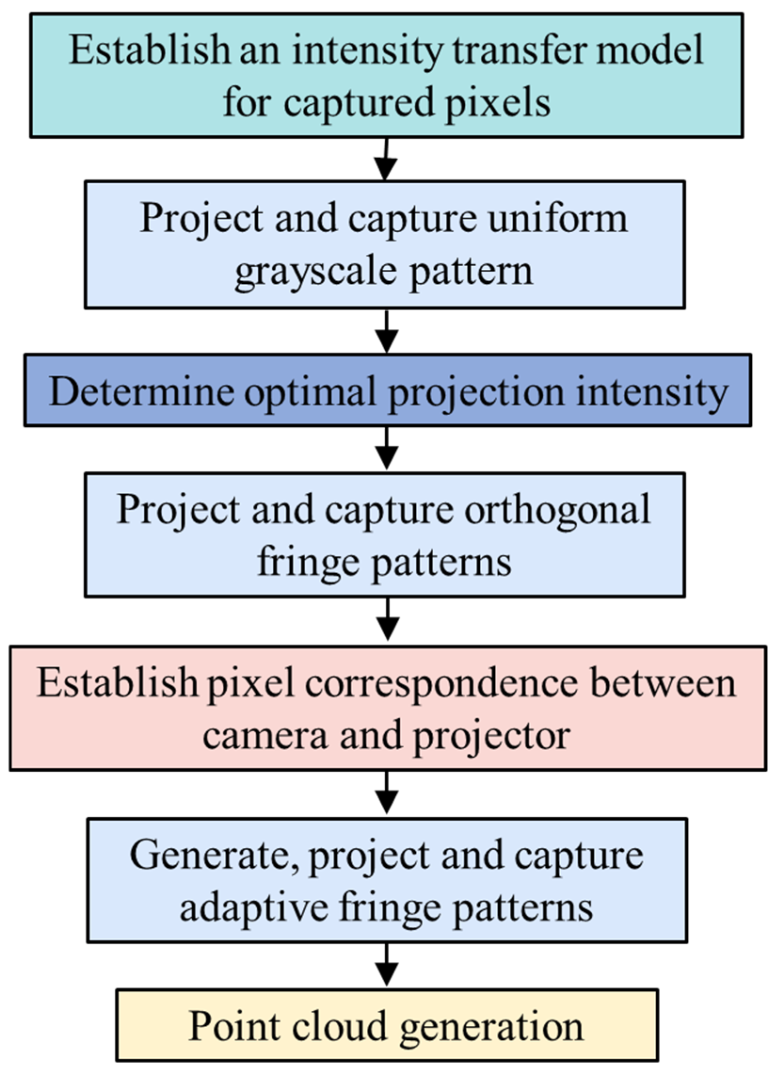 Photonics 13 00167 g002