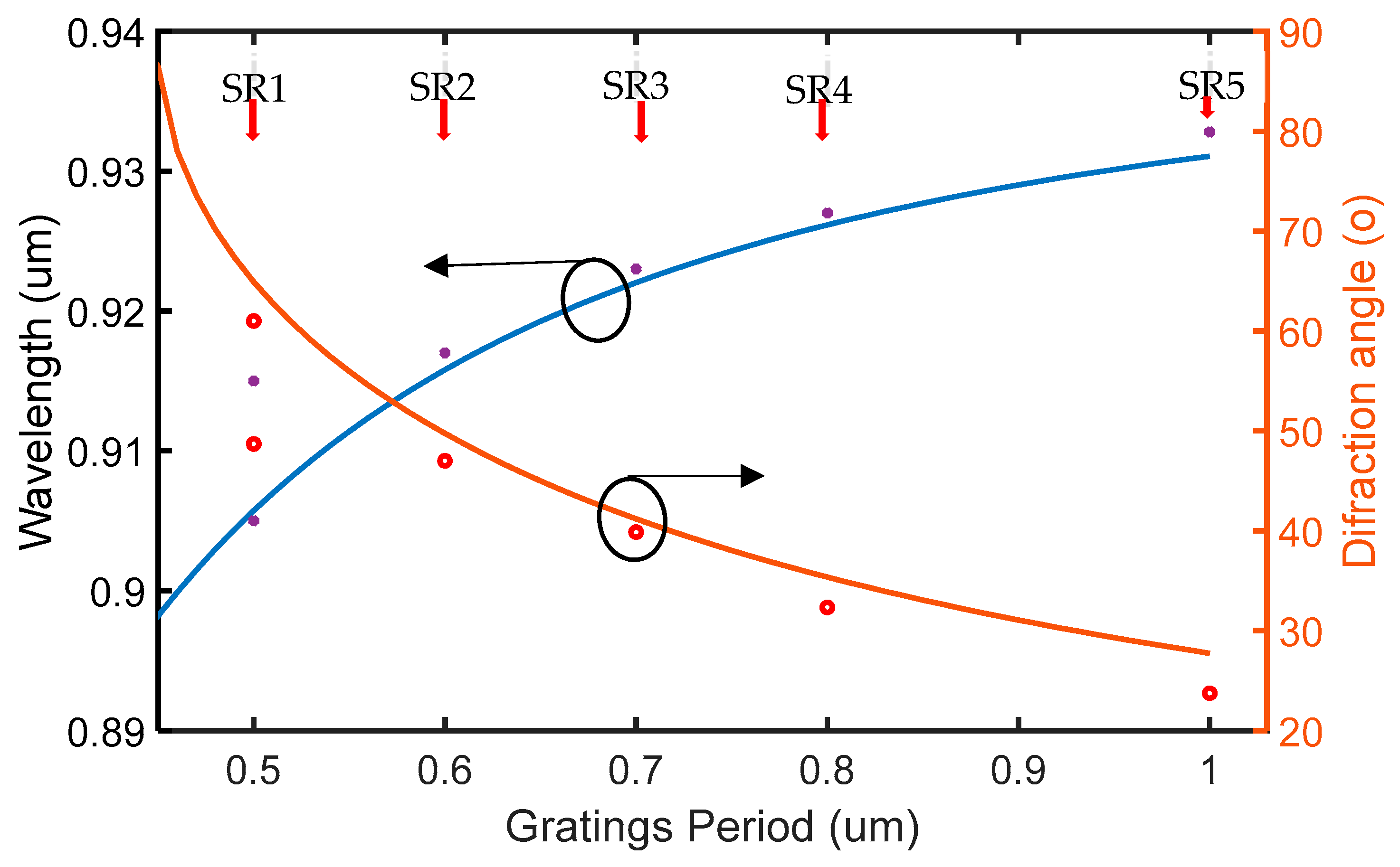 Photonics 13 00172 g003
