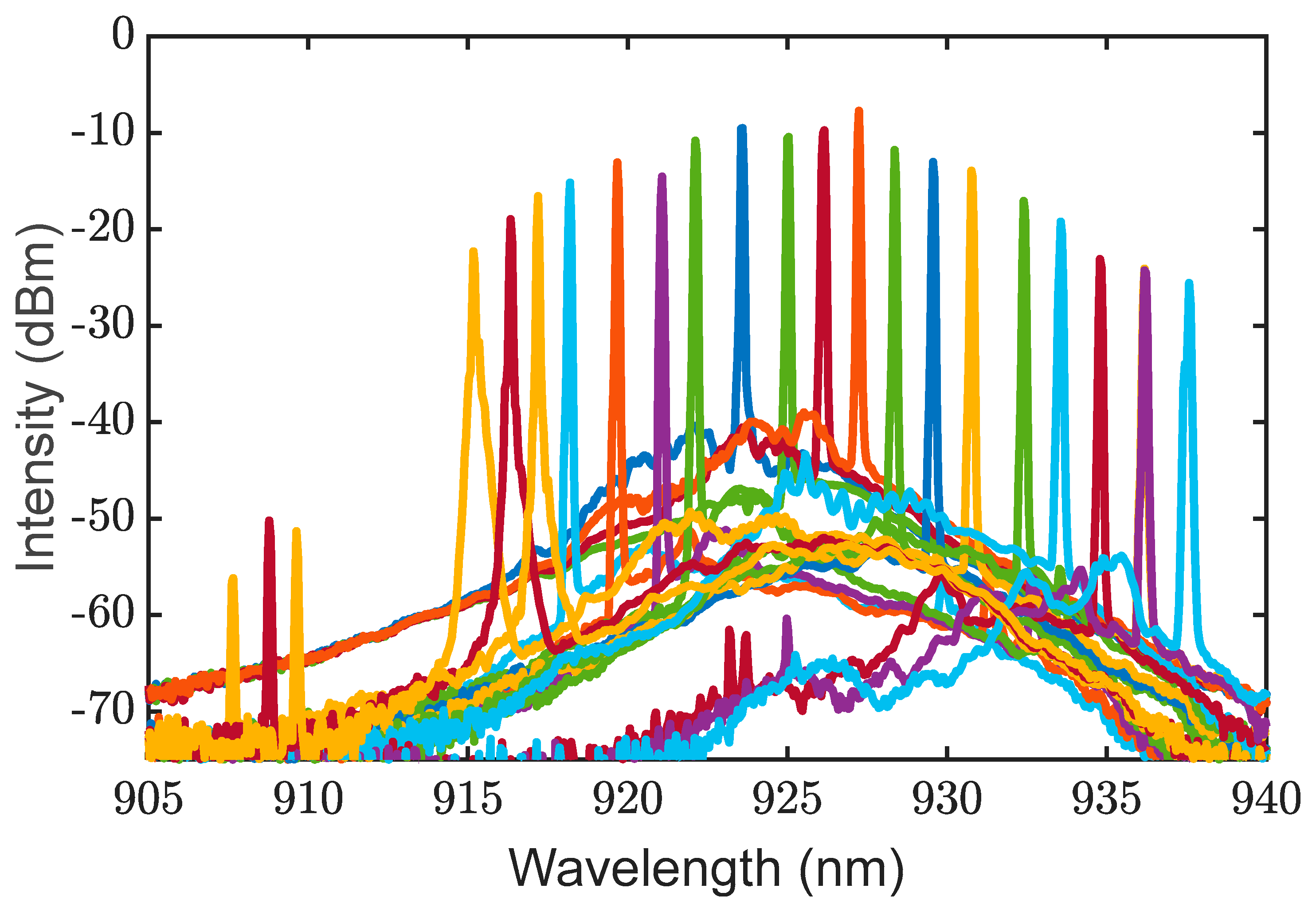 Photonics 13 00172 g007