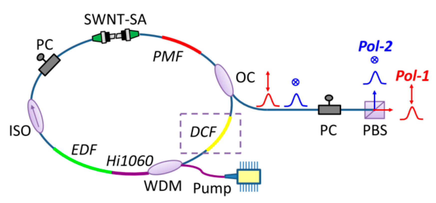 Photonics 13 00173 g007