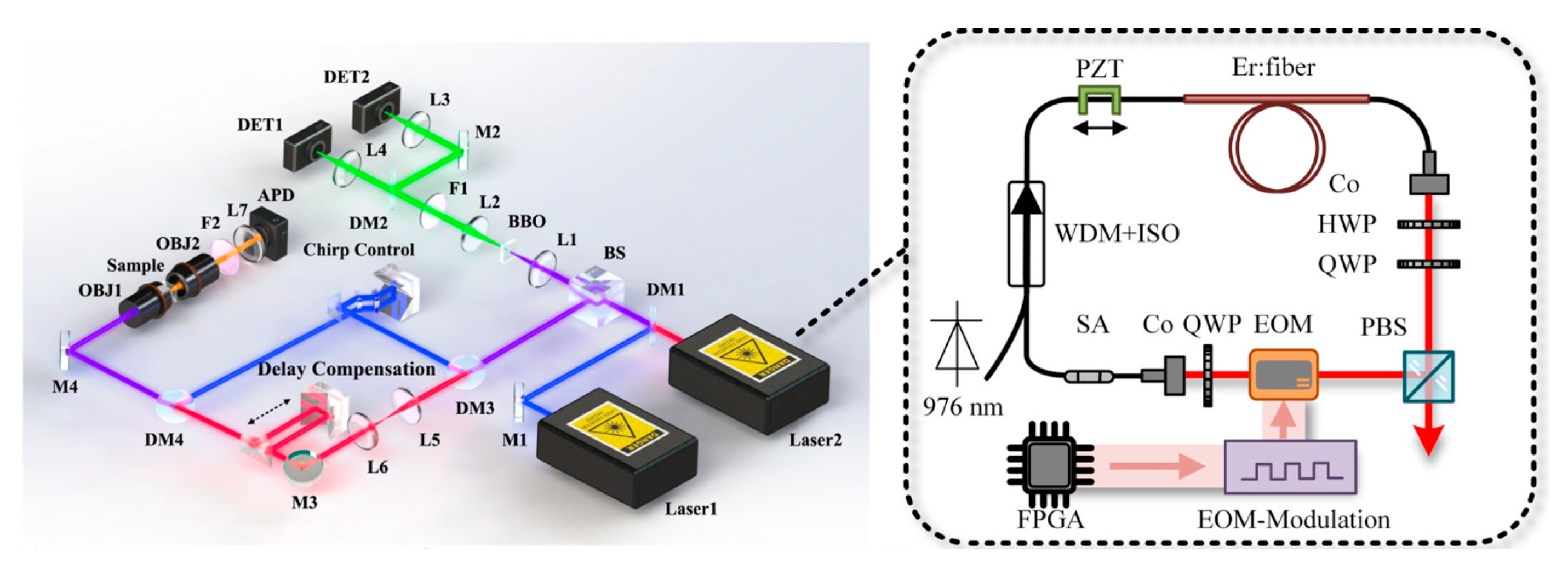 Photonics 13 00173 g008