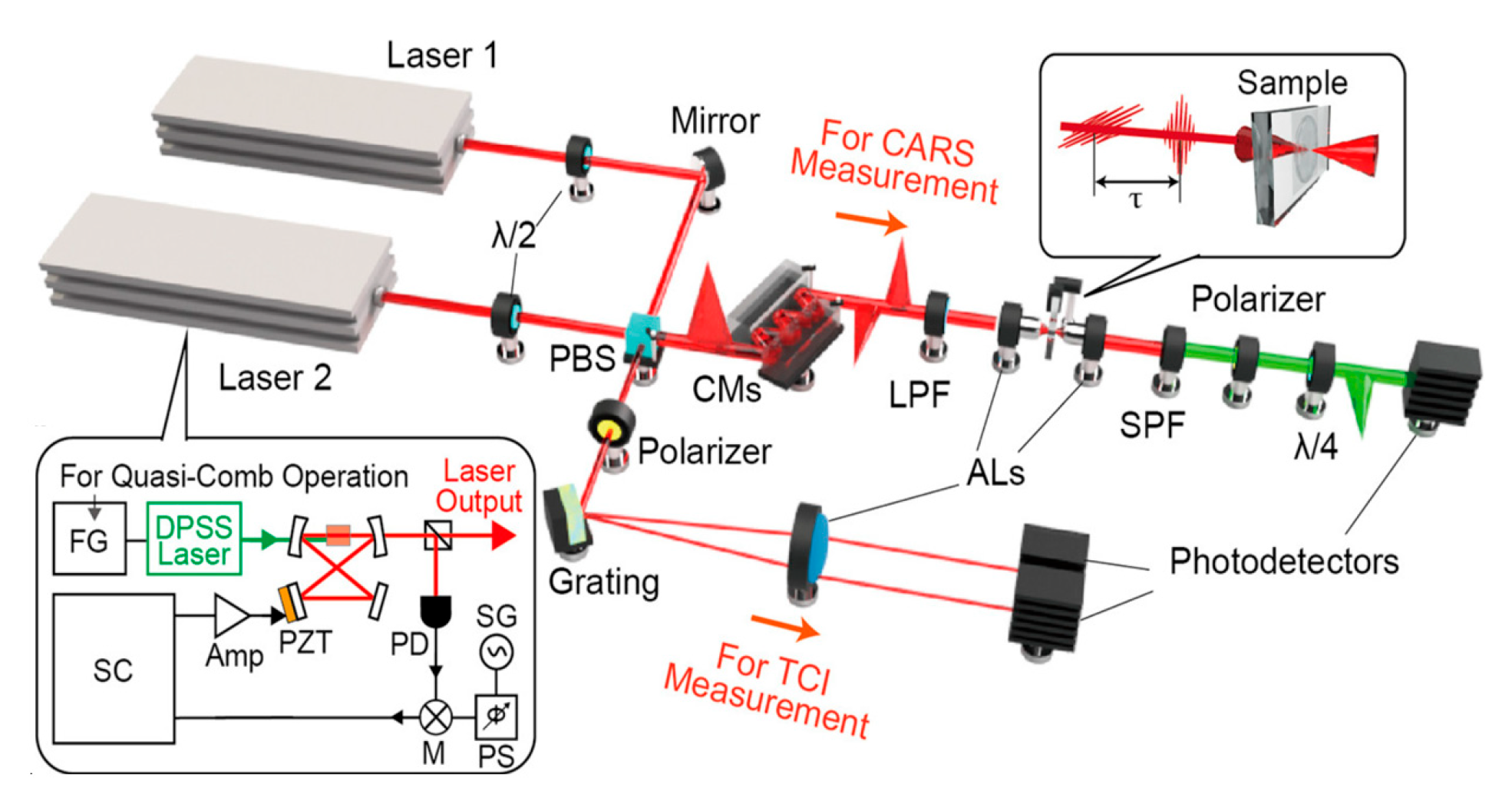 Photonics 13 00173 g009