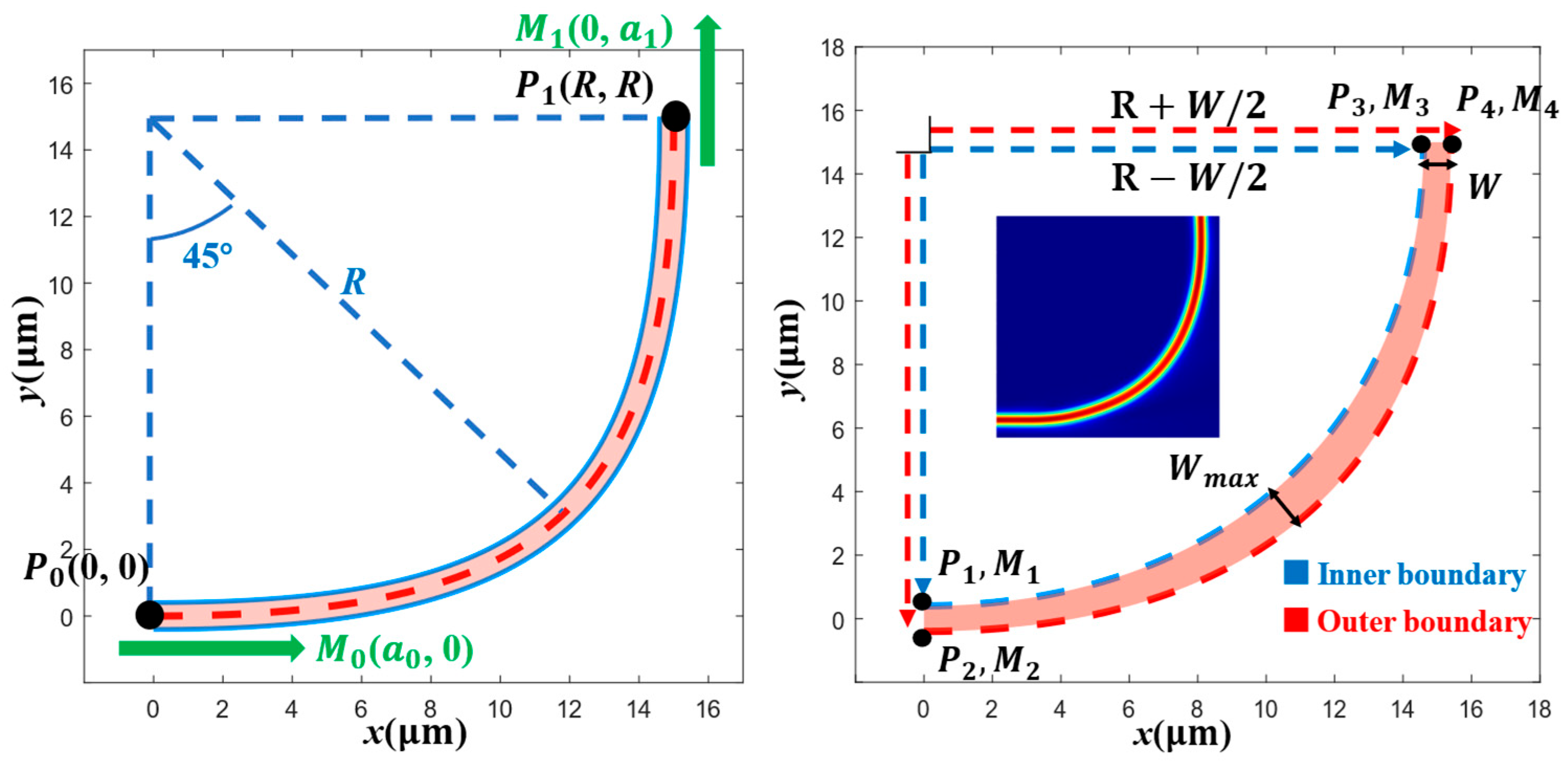 Photonics 13 00175 g002 Photonics 13 00175 g002