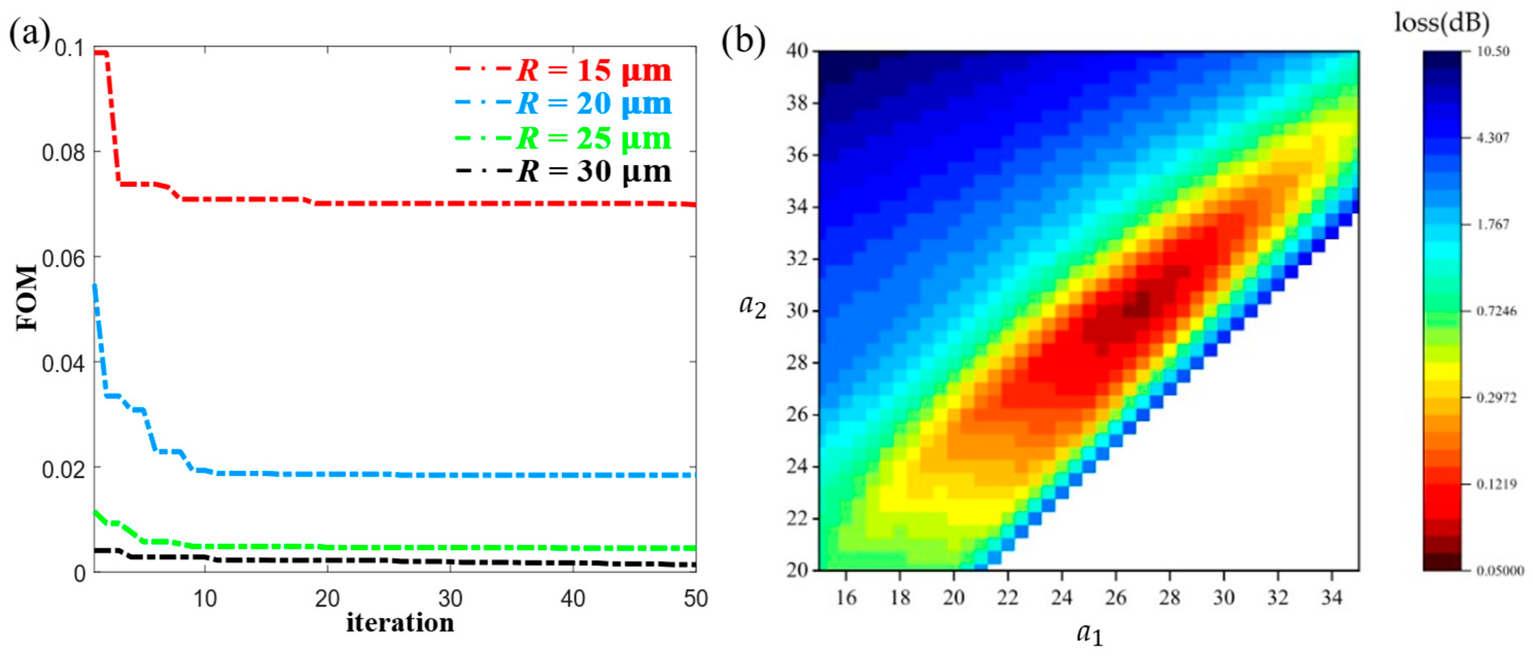 Photonics 13 00175 g003 Photonics 13 00175 g003