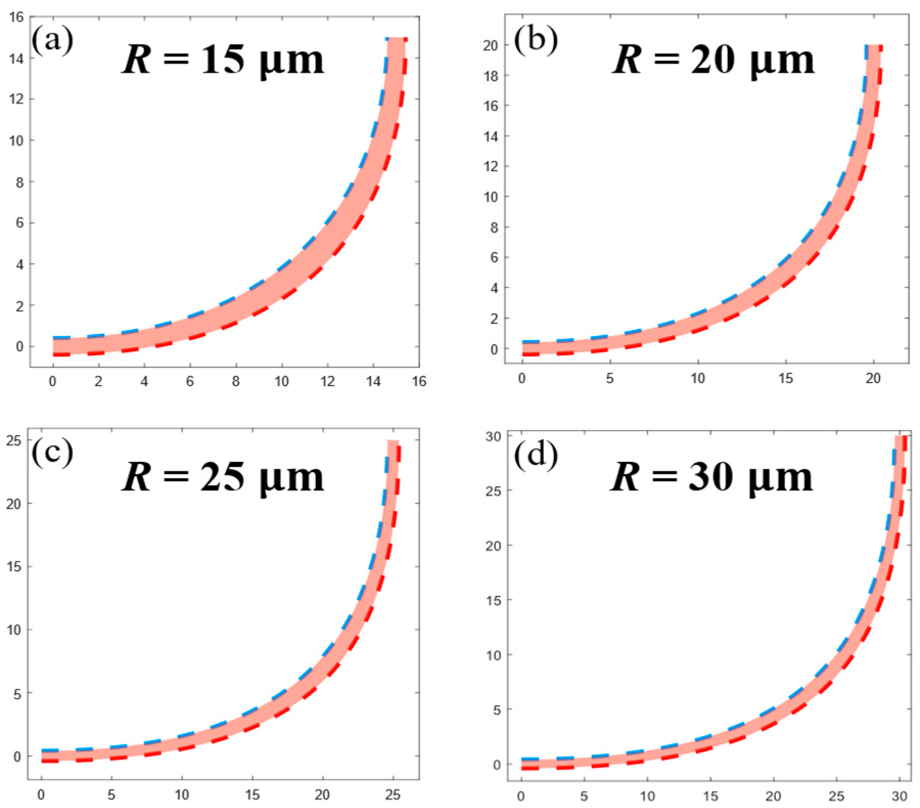 Photonics 13 00175 g004 Photonics 13 00175 g004