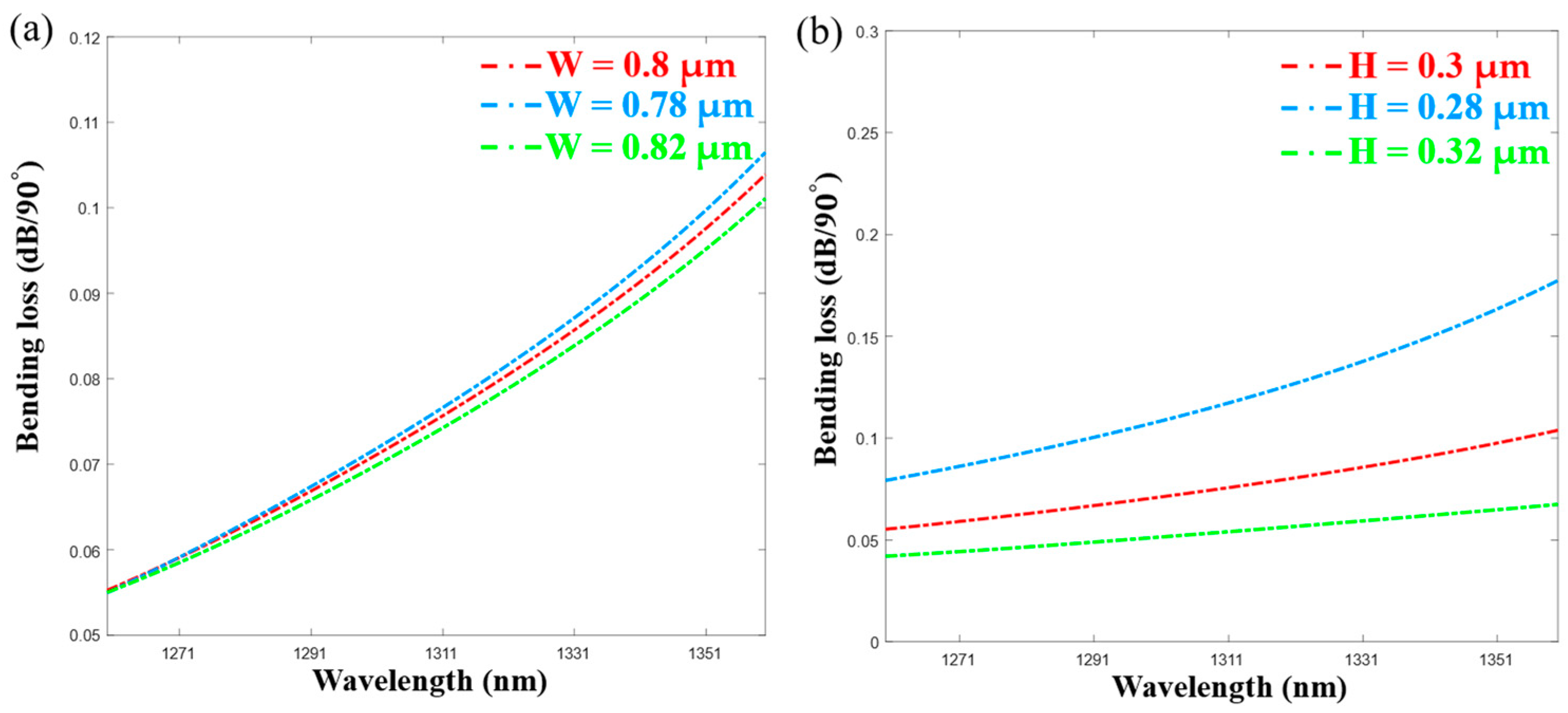 Photonics 13 00175 g006 Photonics 13 00175 g006
