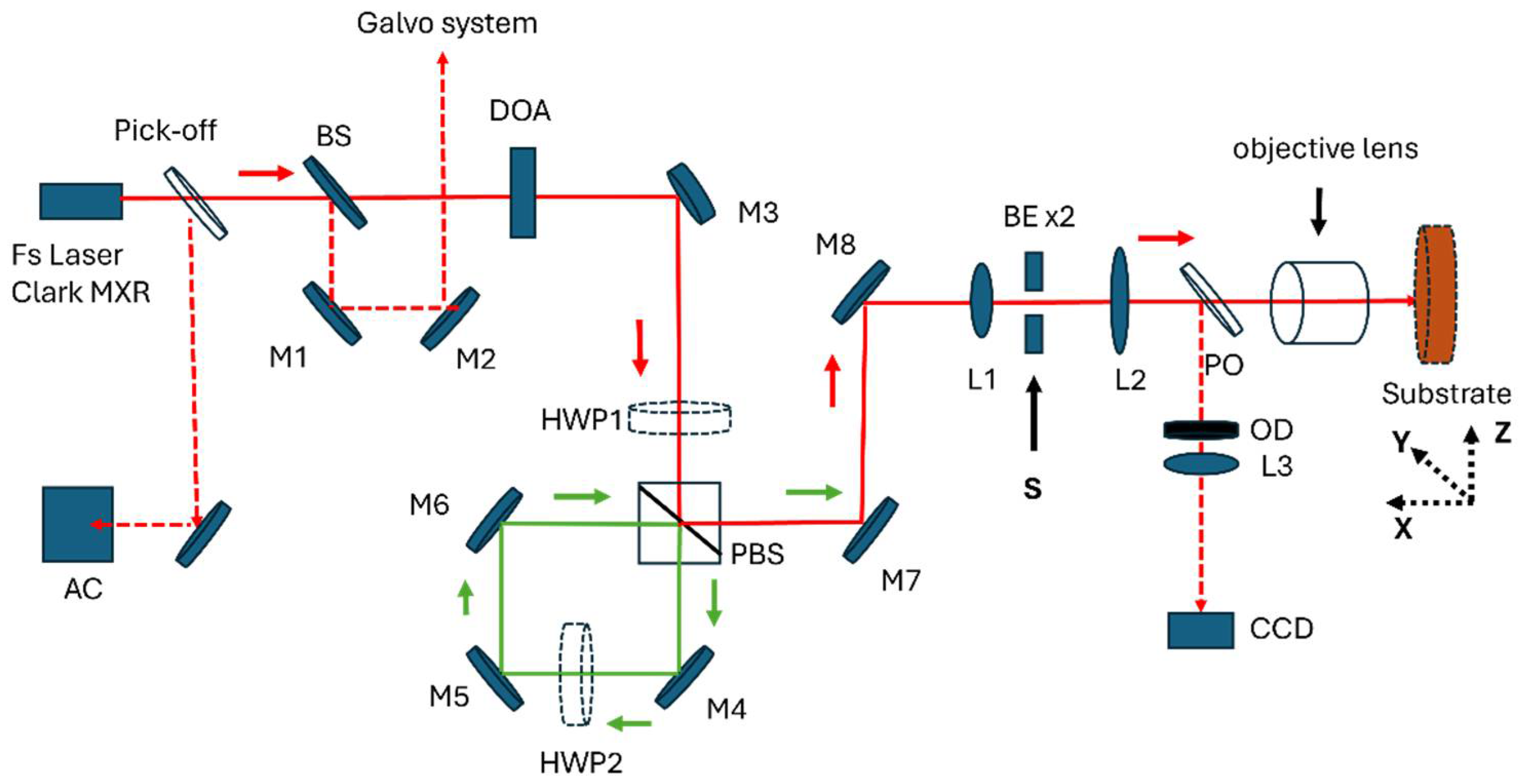Photonics 13 00179 g001 Photonics 13 00179 g001