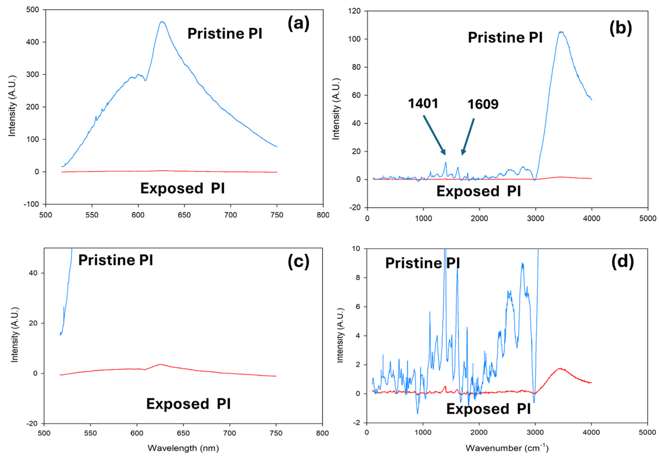 Photonics 13 00179 g015 Photonics 13 00179 g015