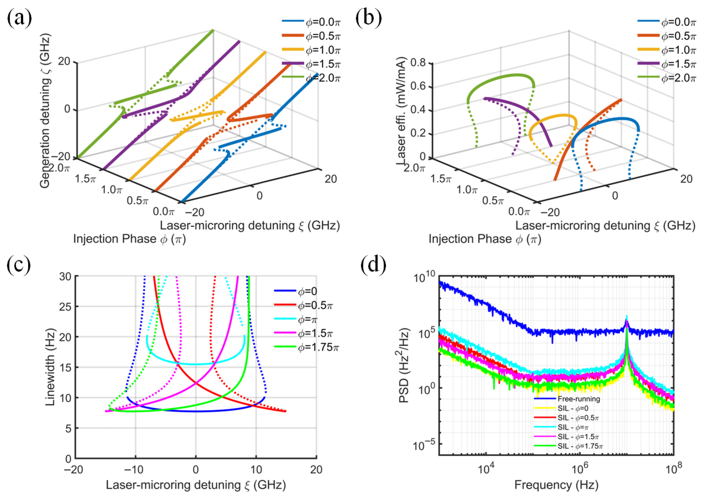 Photonics 13 00185 g005