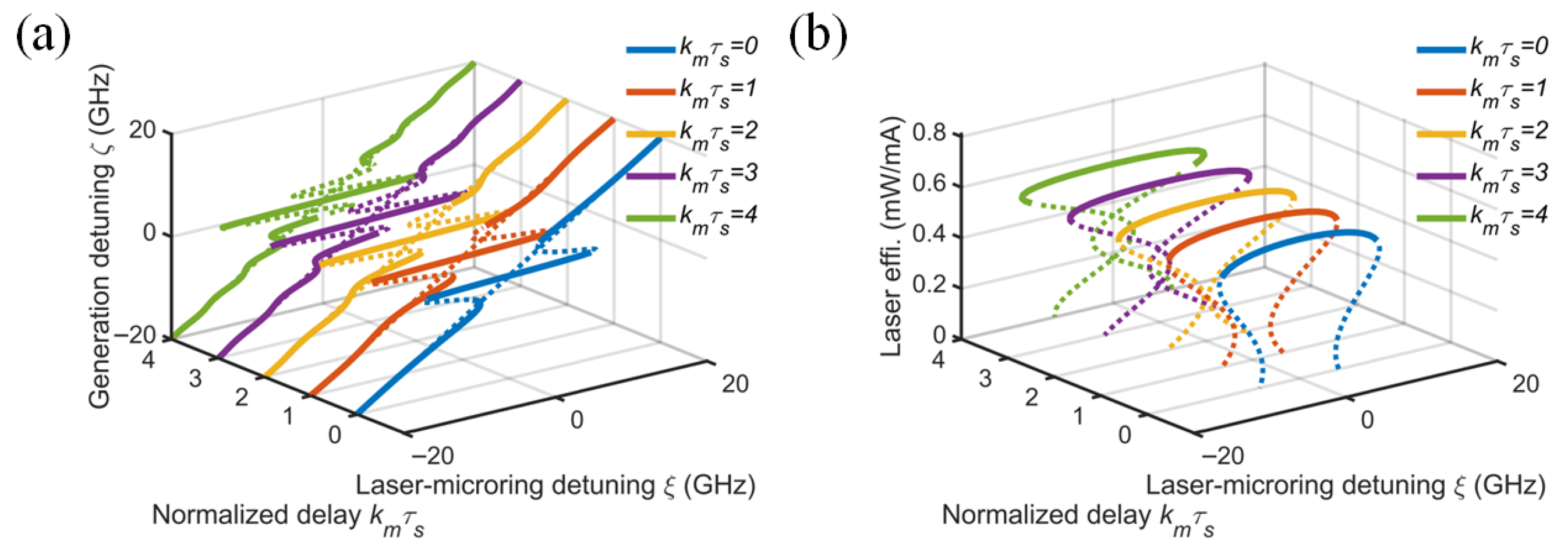 Photonics 13 00185 g006