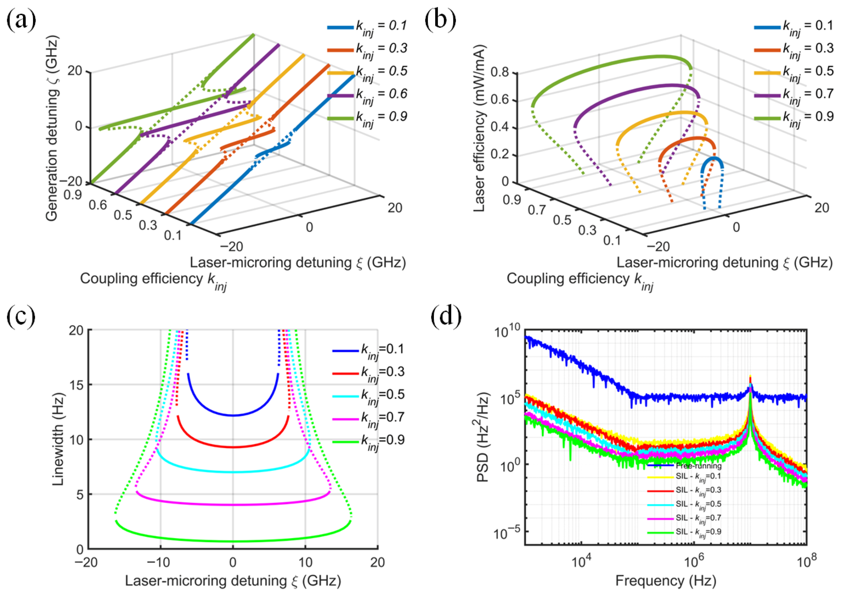 Photonics 13 00185 g007
