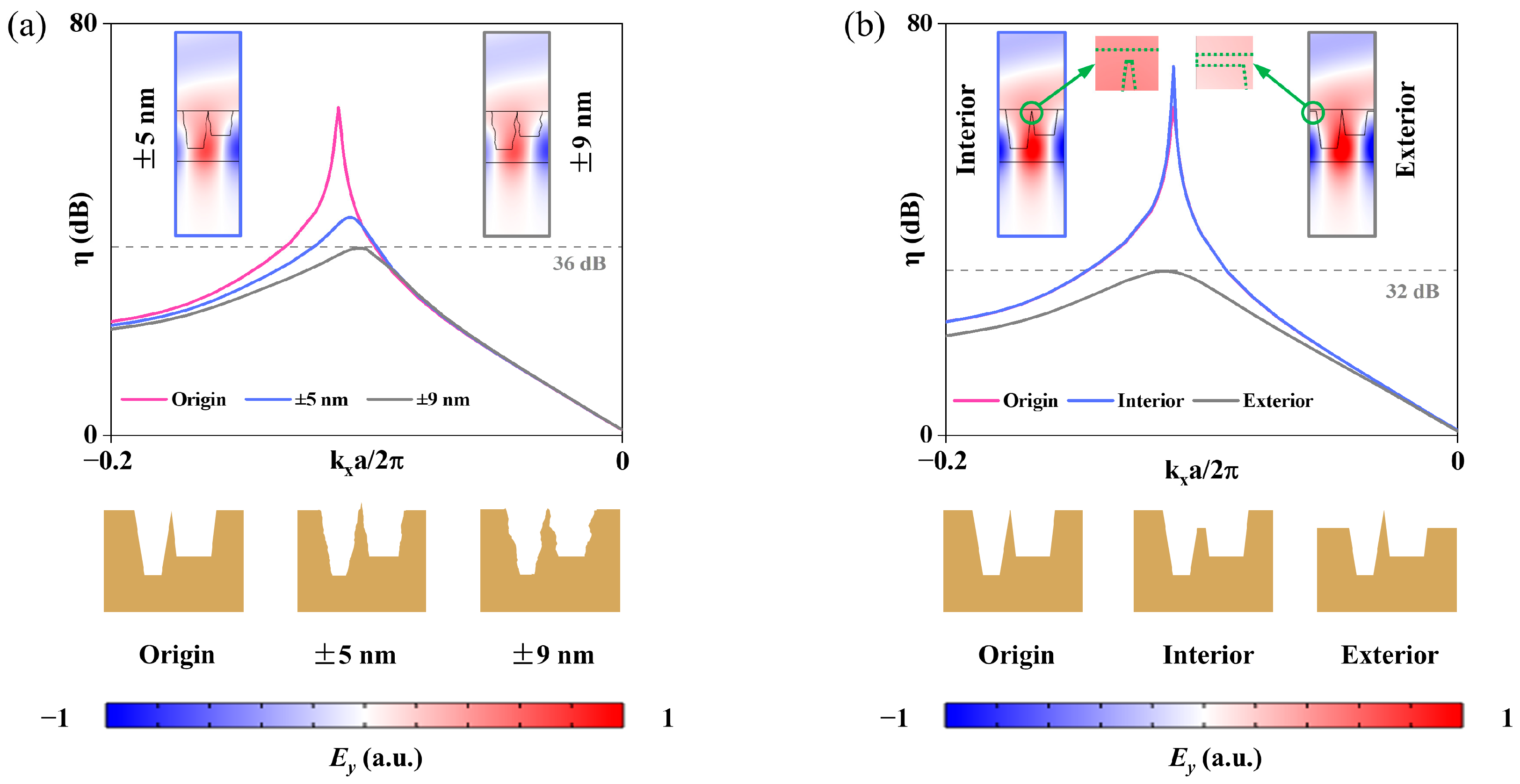 Photonics 13 00199 g004