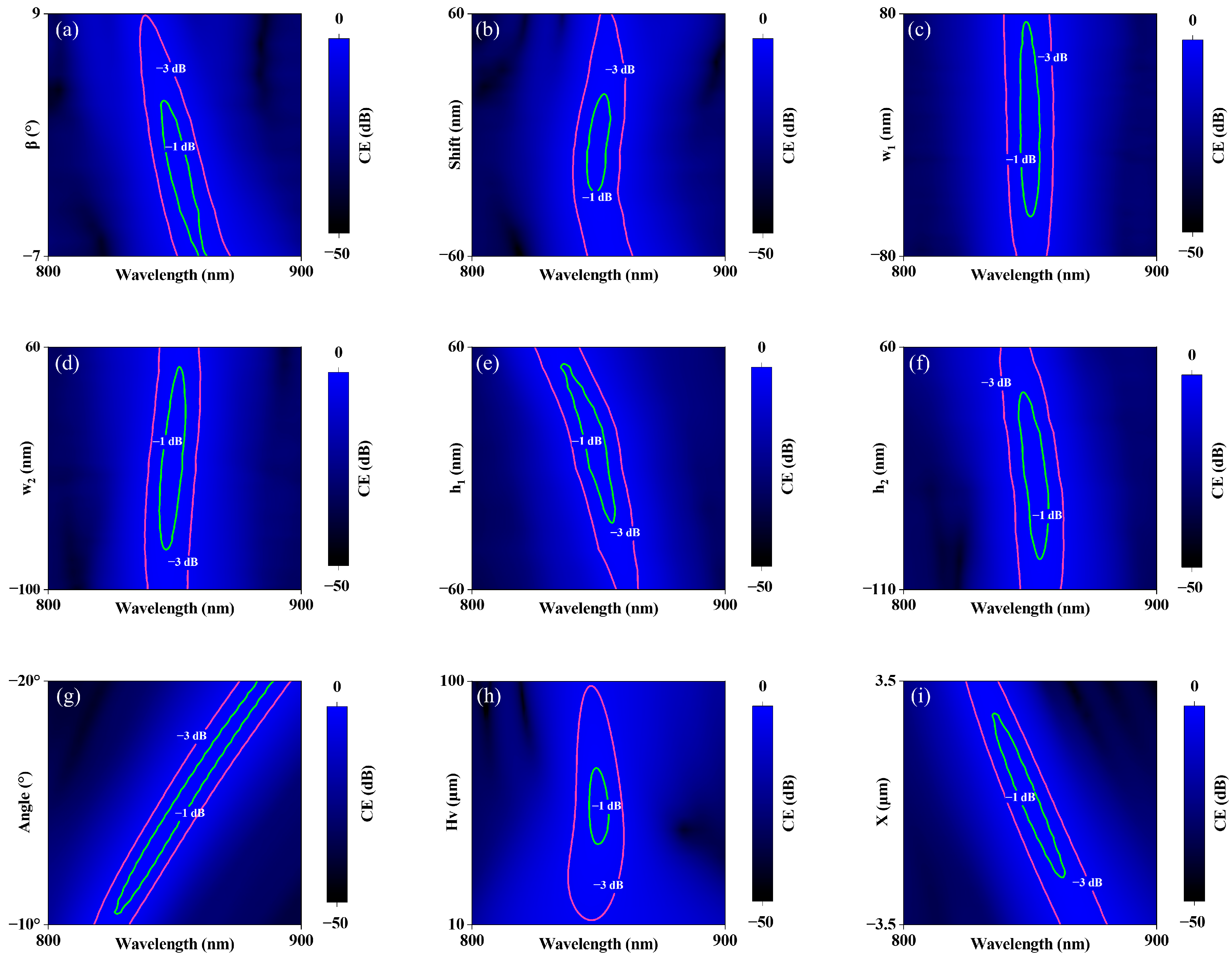Photonics 13 00199 g005