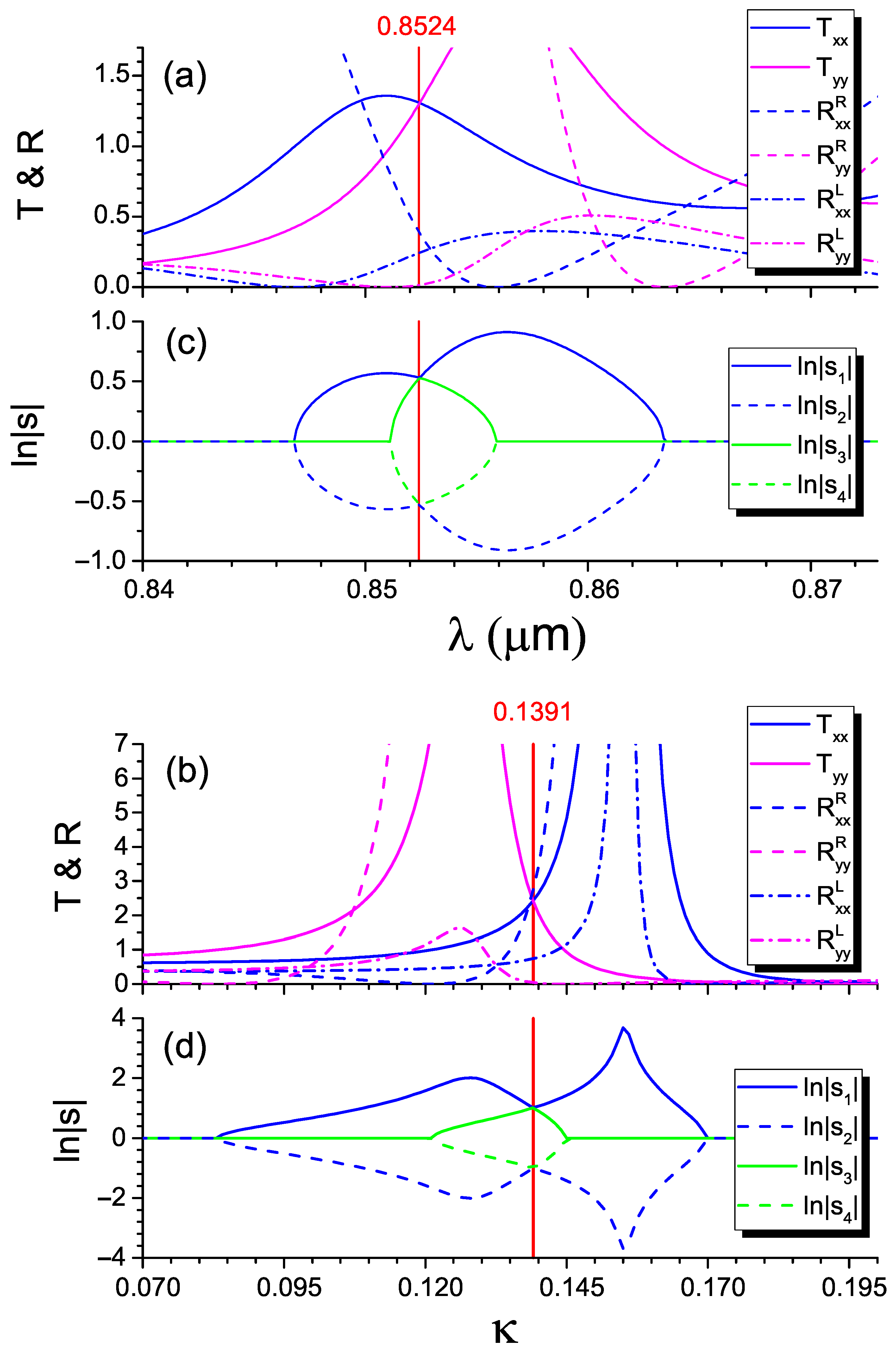 Photonics 13 00201 g003