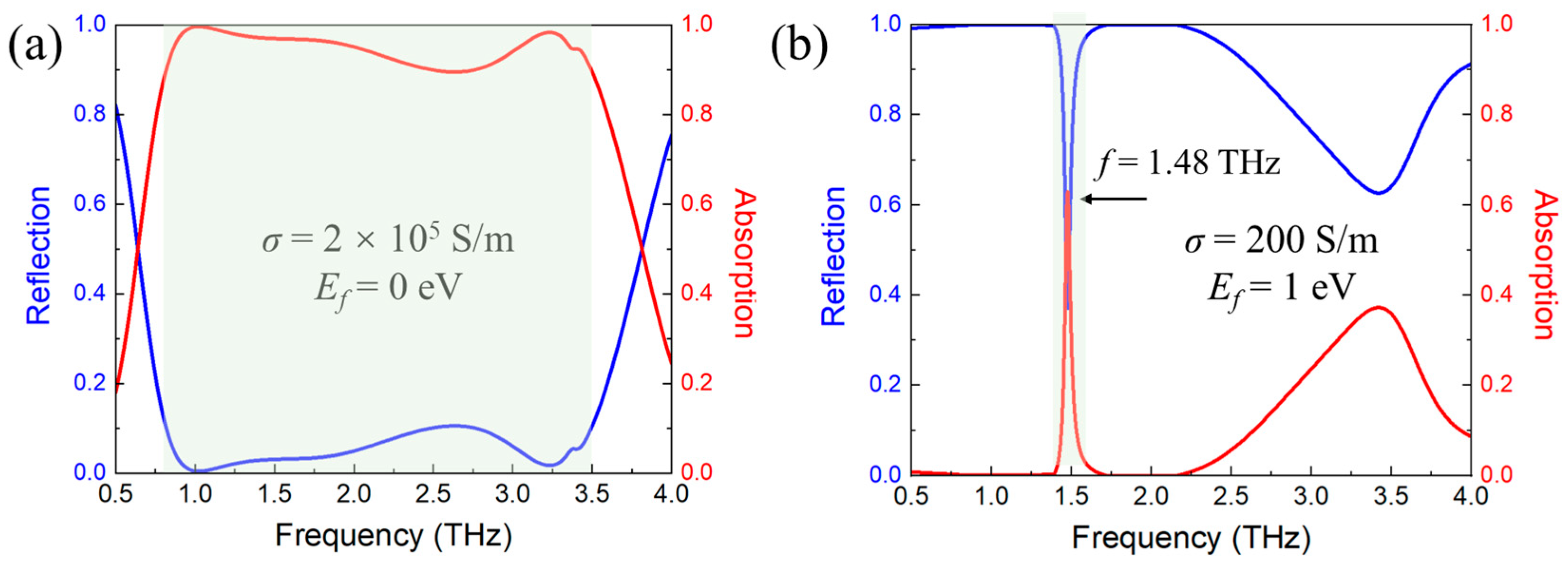 Photonics 13 00205 g004