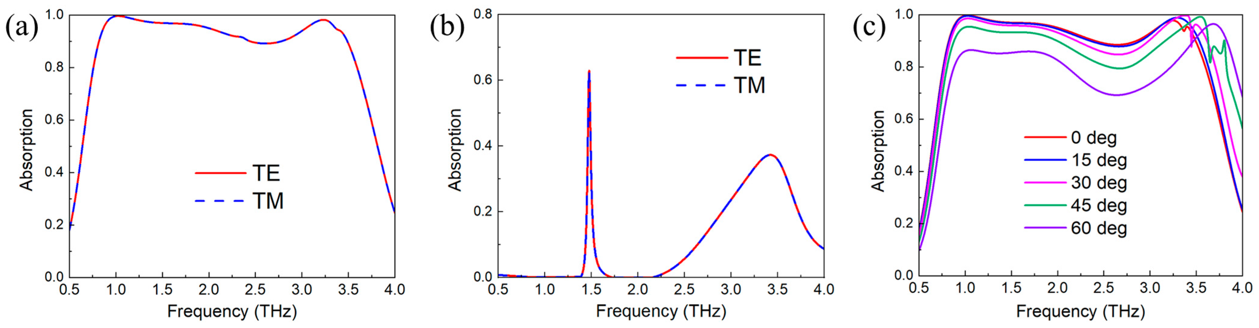 Photonics 13 00205 g005