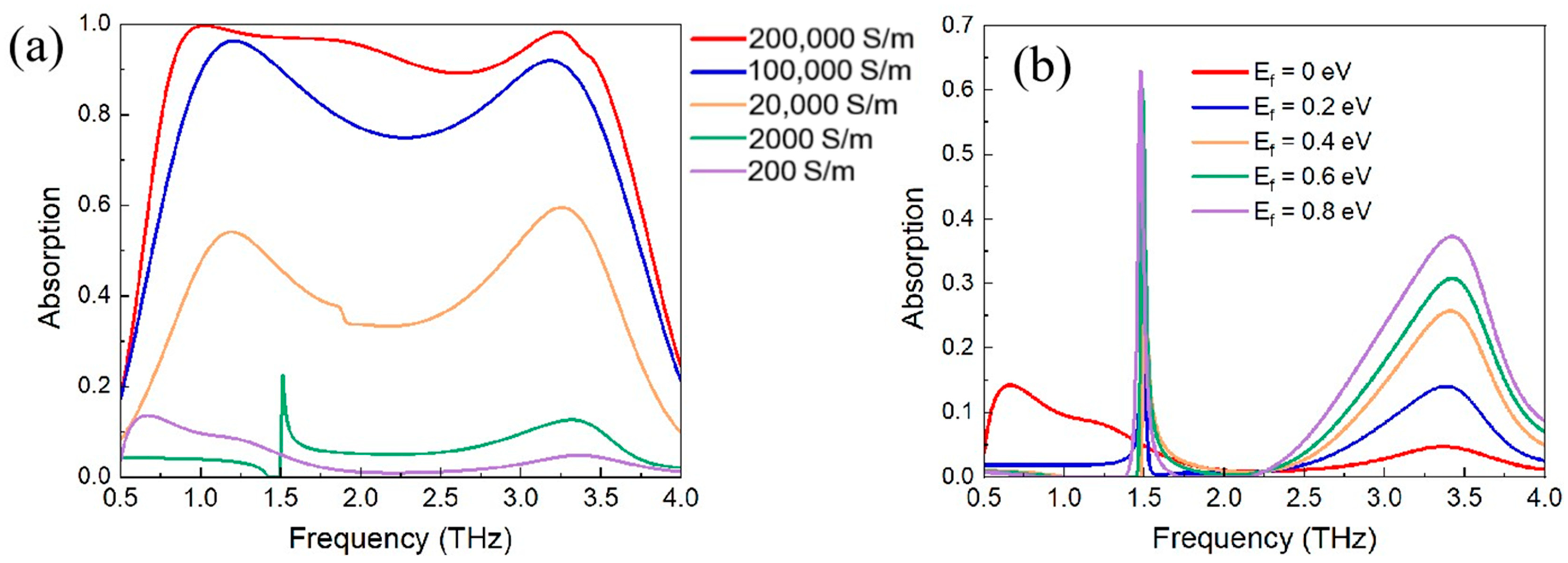 Photonics 13 00205 g008