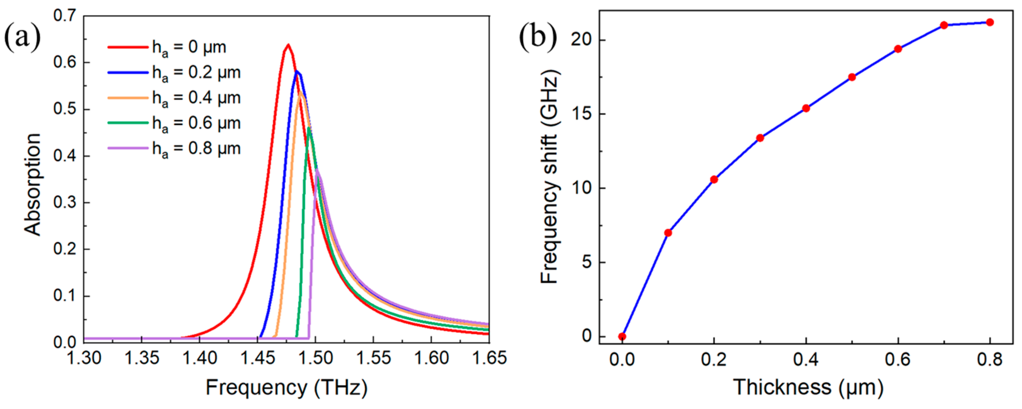 Photonics 13 00205 g010