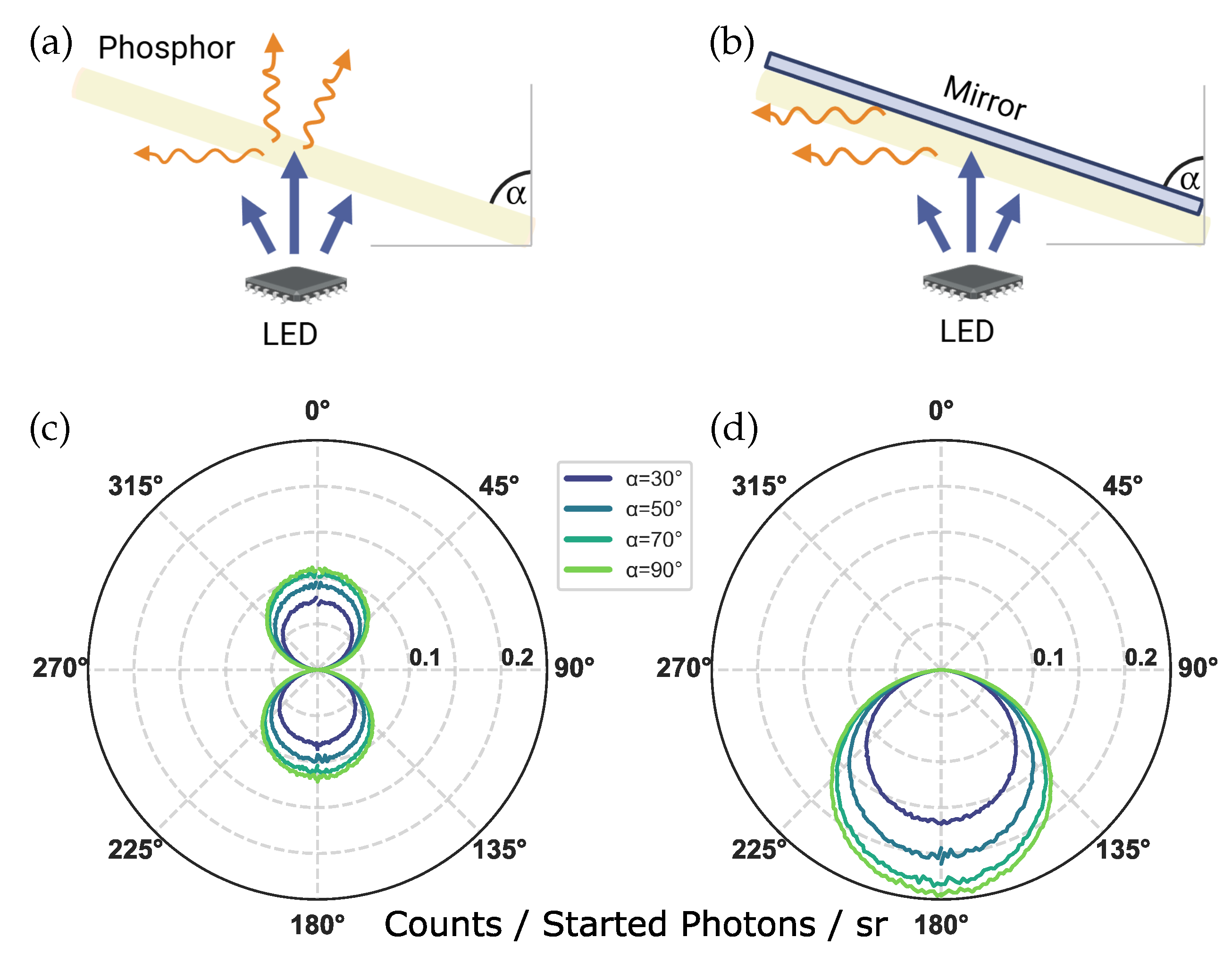 Photonics 13 00206 g004 Photonics 13 00206 g004