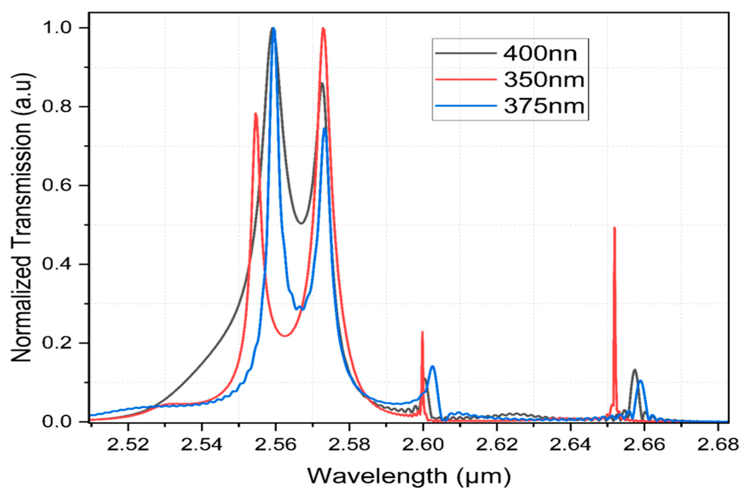 Photonics 13 00207 g004 Photonics 13 00207 g004