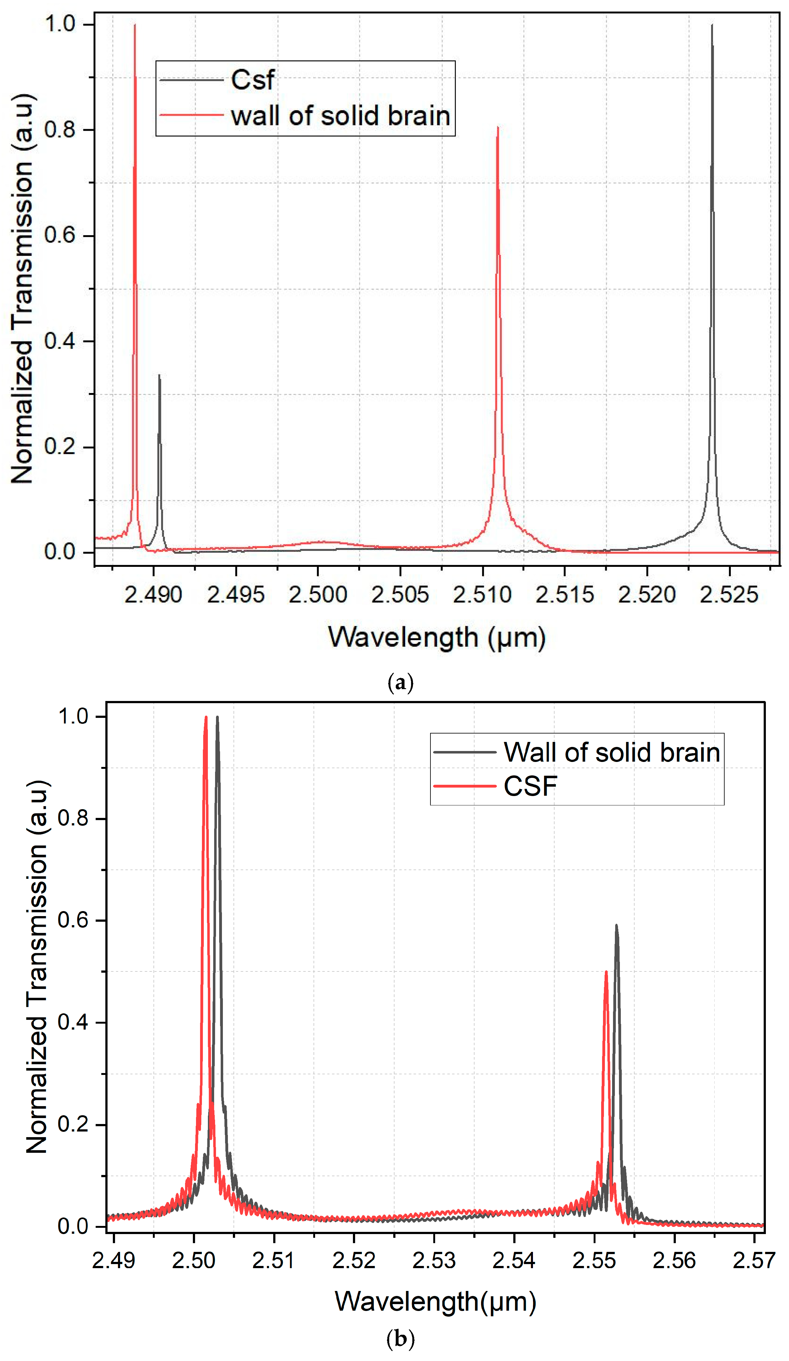 Photonics 13 00207 g005 Photonics 13 00207 g005