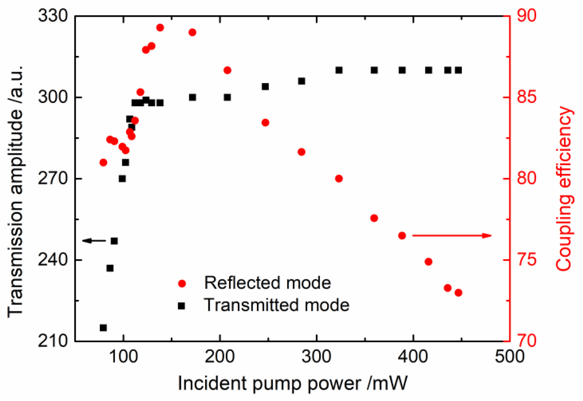 Photonics 13 00209 g006