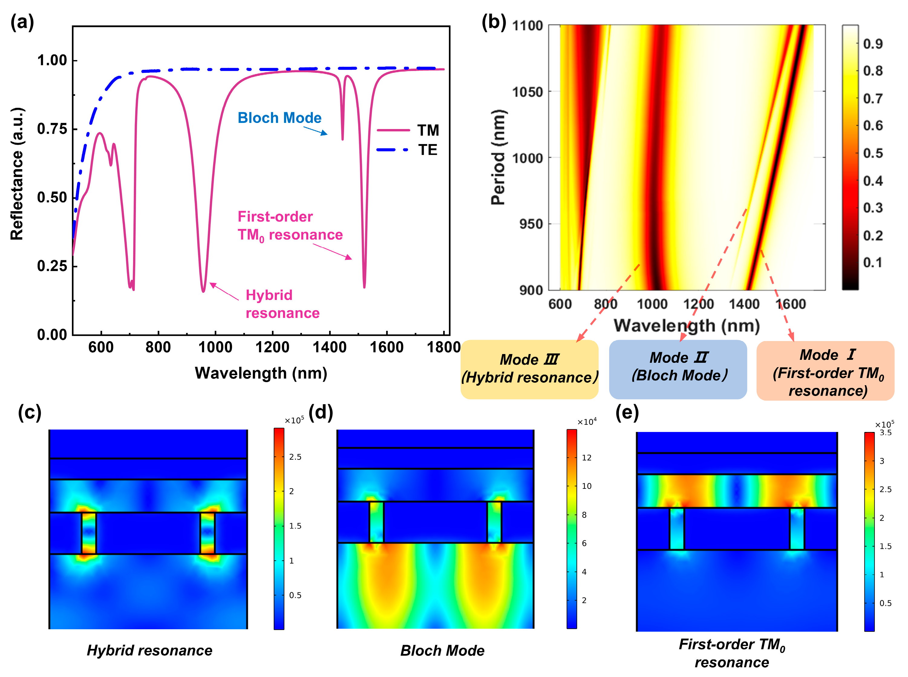 Photonics 13 00210 g002