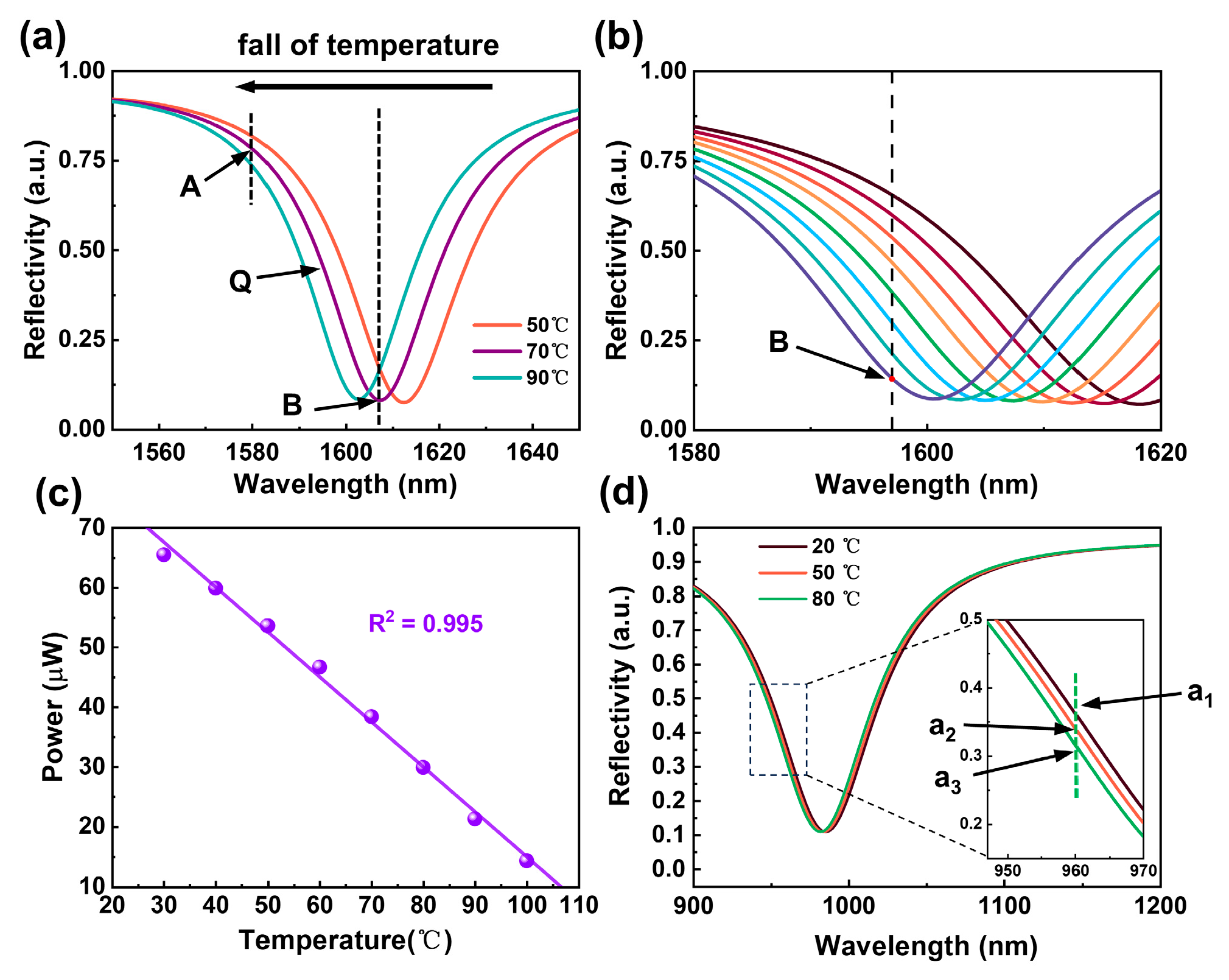 Photonics 13 00210 g005