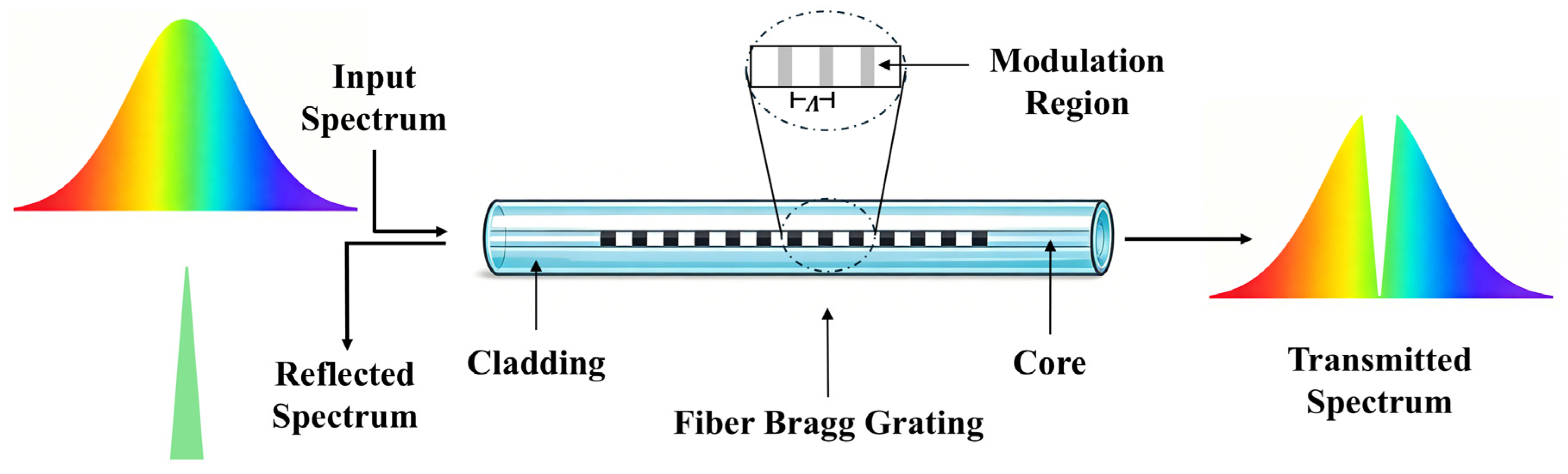 Photonics 13 00215 g001 Photonics 13 00215 g001