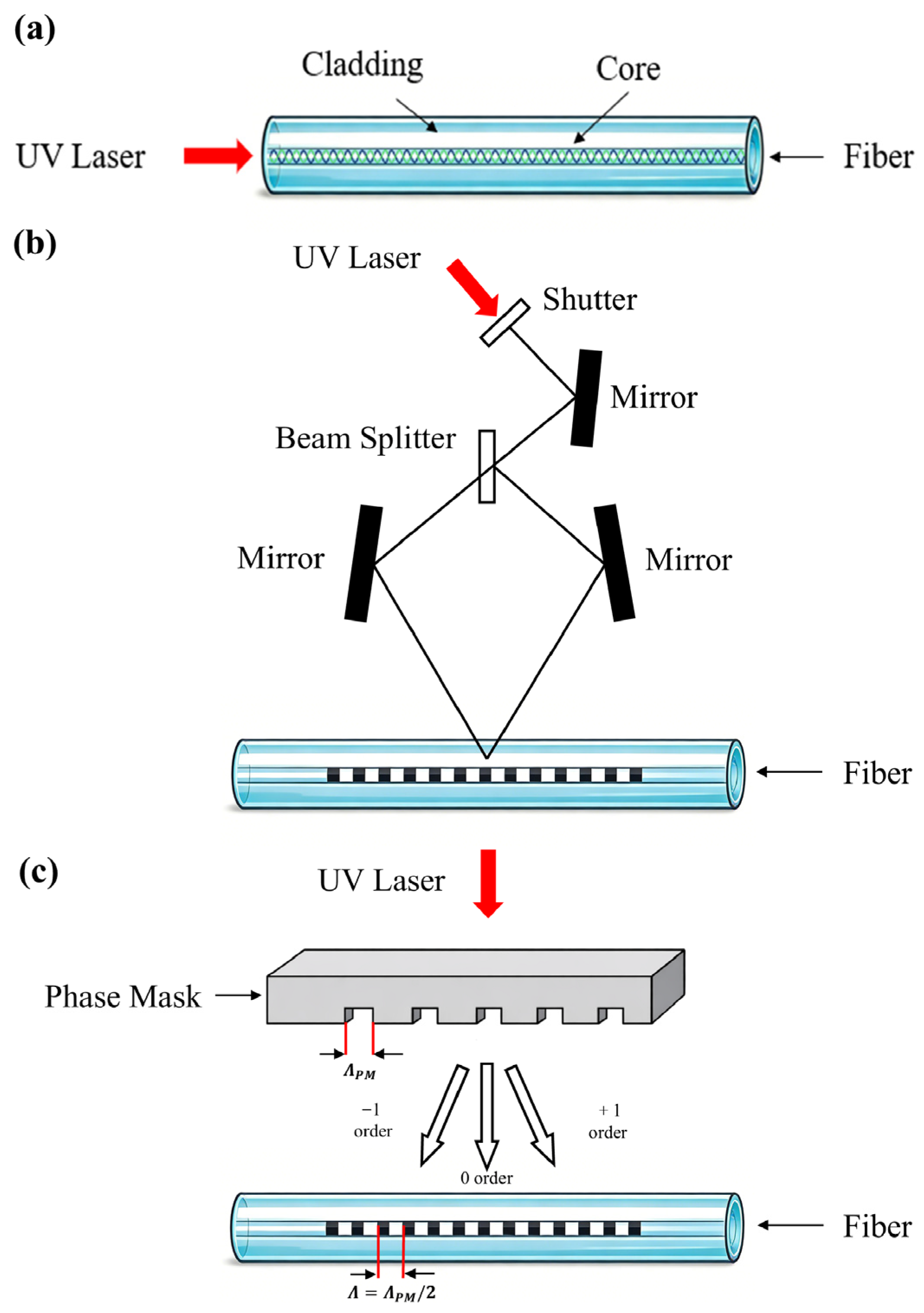 Photonics 13 00215 g002 Photonics 13 00215 g002