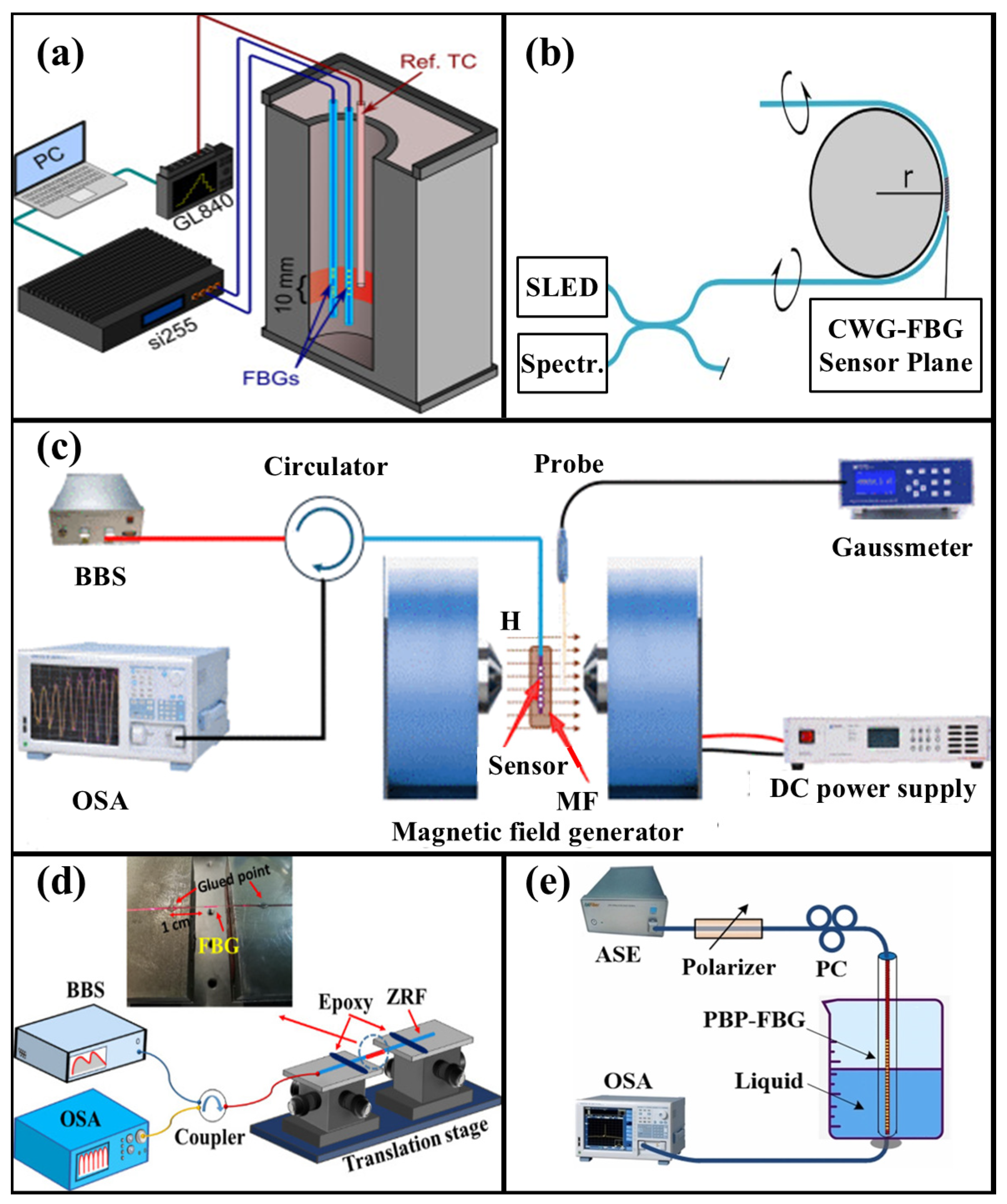 Photonics 13 00215 g004 Photonics 13 00215 g004