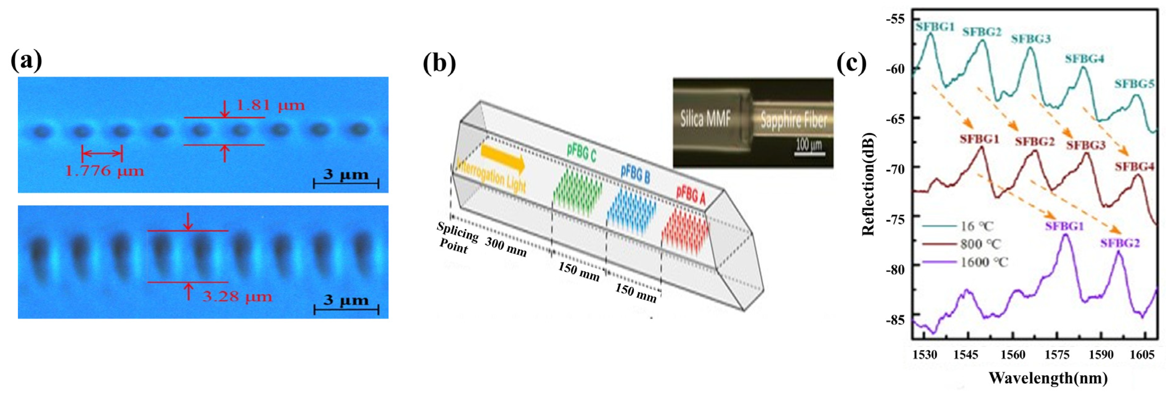 Photonics 13 00215 g005 Photonics 13 00215 g005