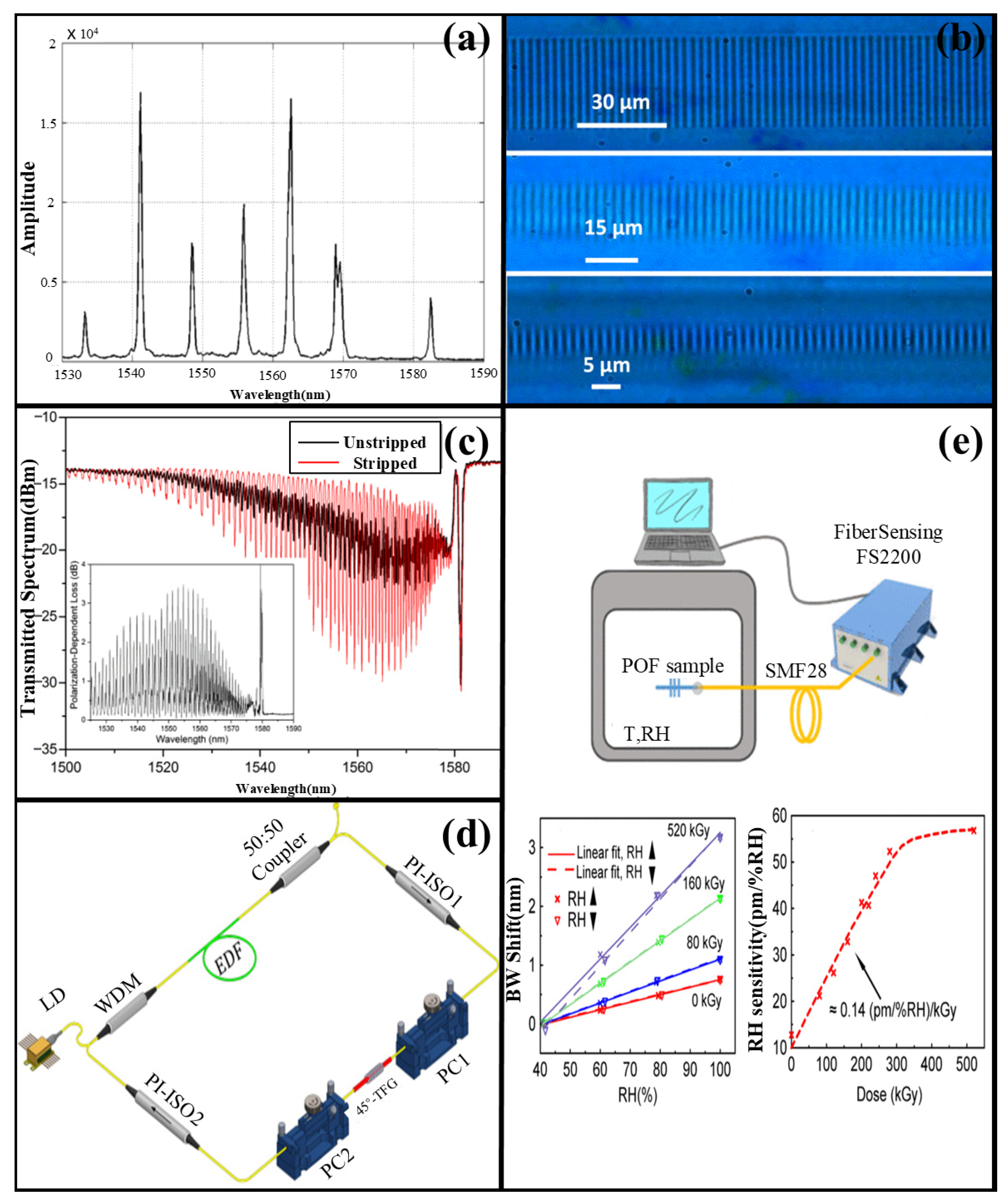 Photonics 13 00215 g007 Photonics 13 00215 g007
