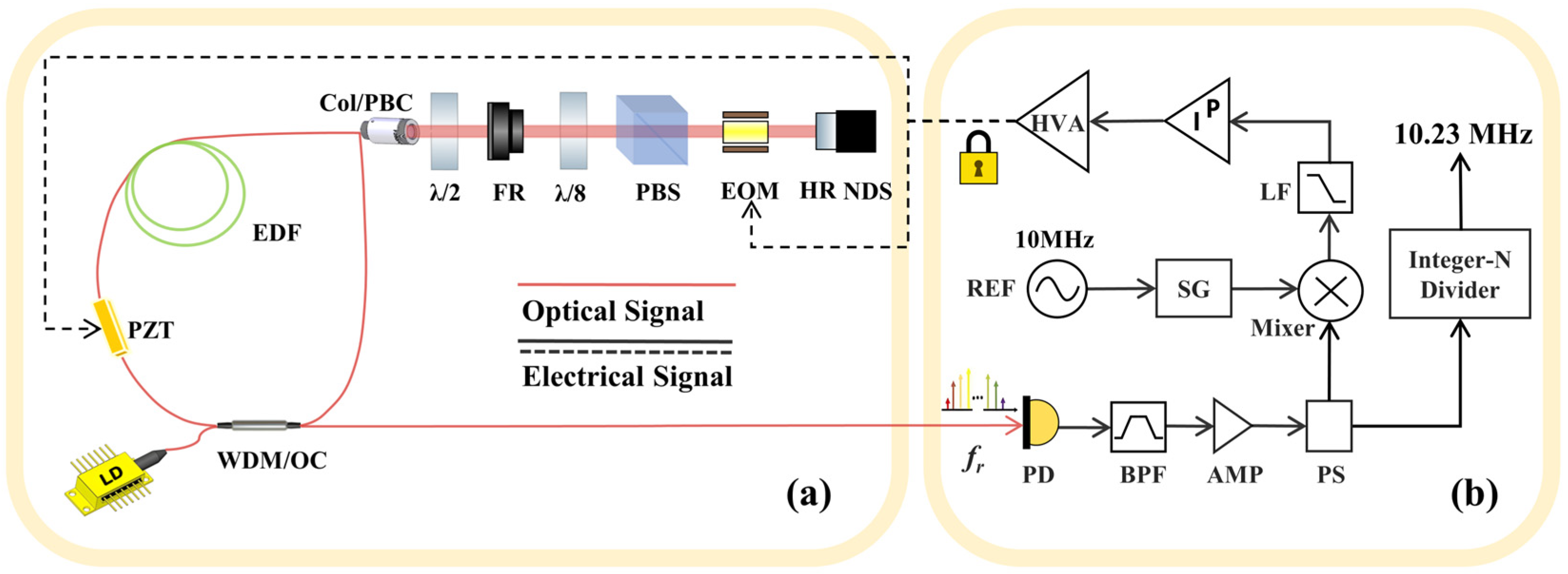 Photonics 13 00217 g001 Photonics 13 00217 g001