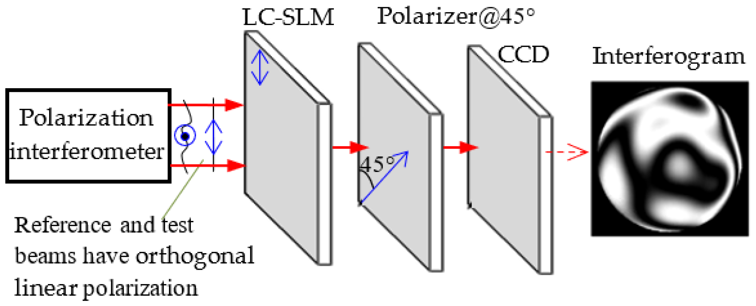 Photonics 13 00218 g001 Photonics 13 00218 g001