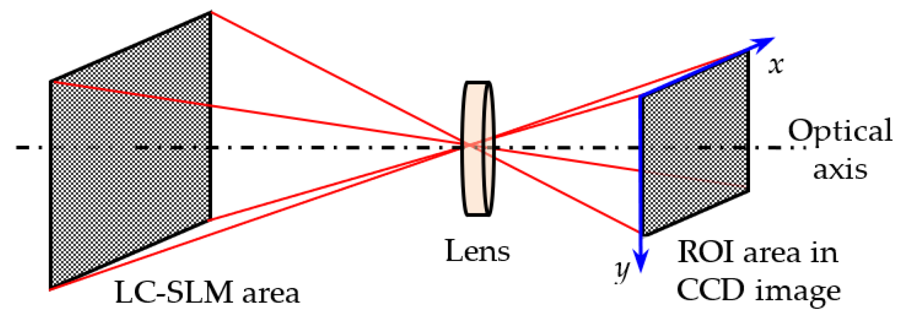 Photonics 13 00218 g007 Photonics 13 00218 g007