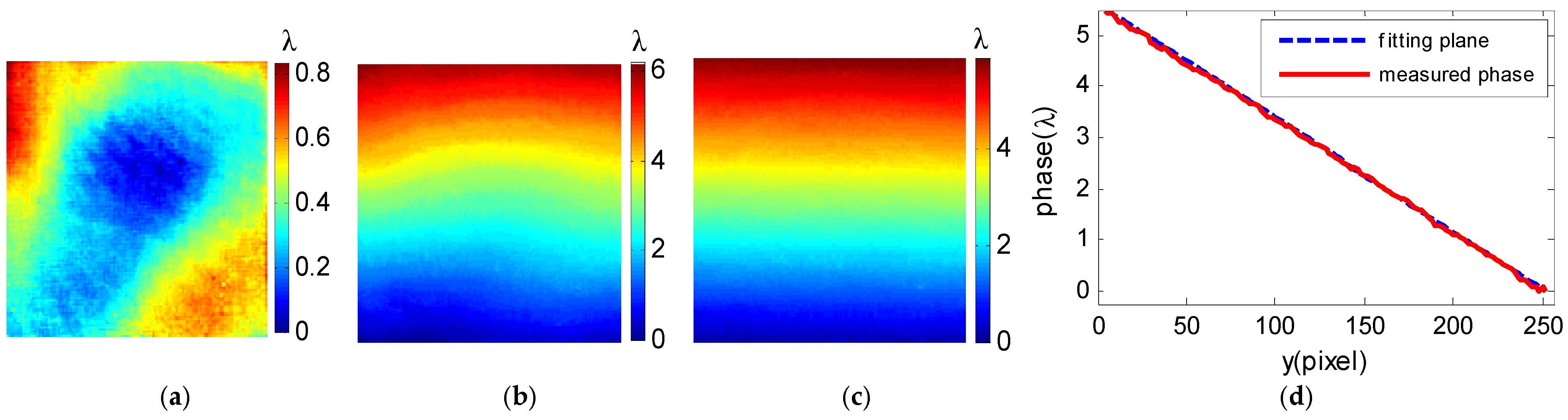 Photonics 13 00218 g011 Photonics 13 00218 g011