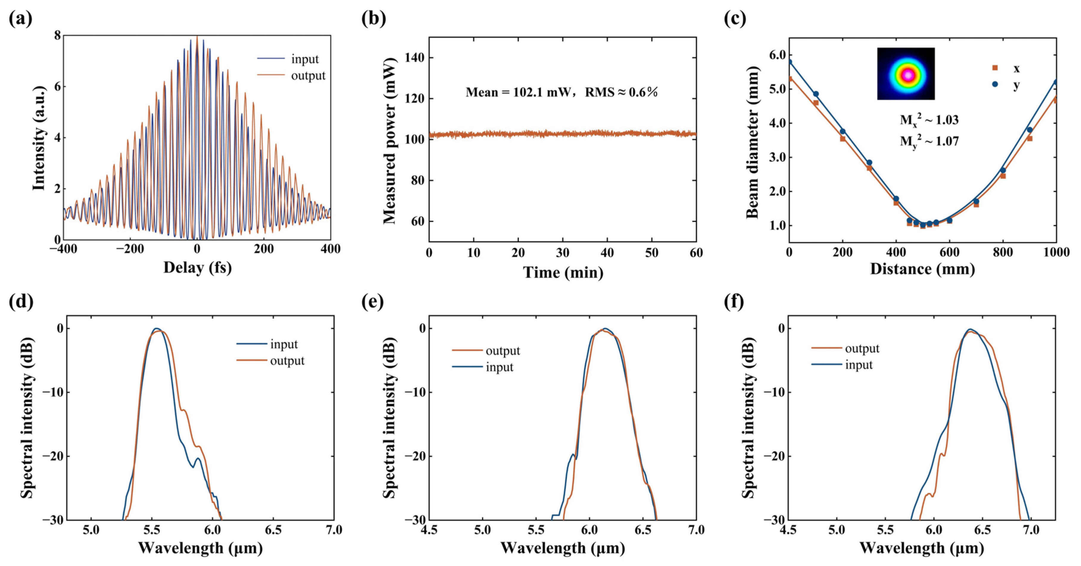 Photonics 13 00219 g004