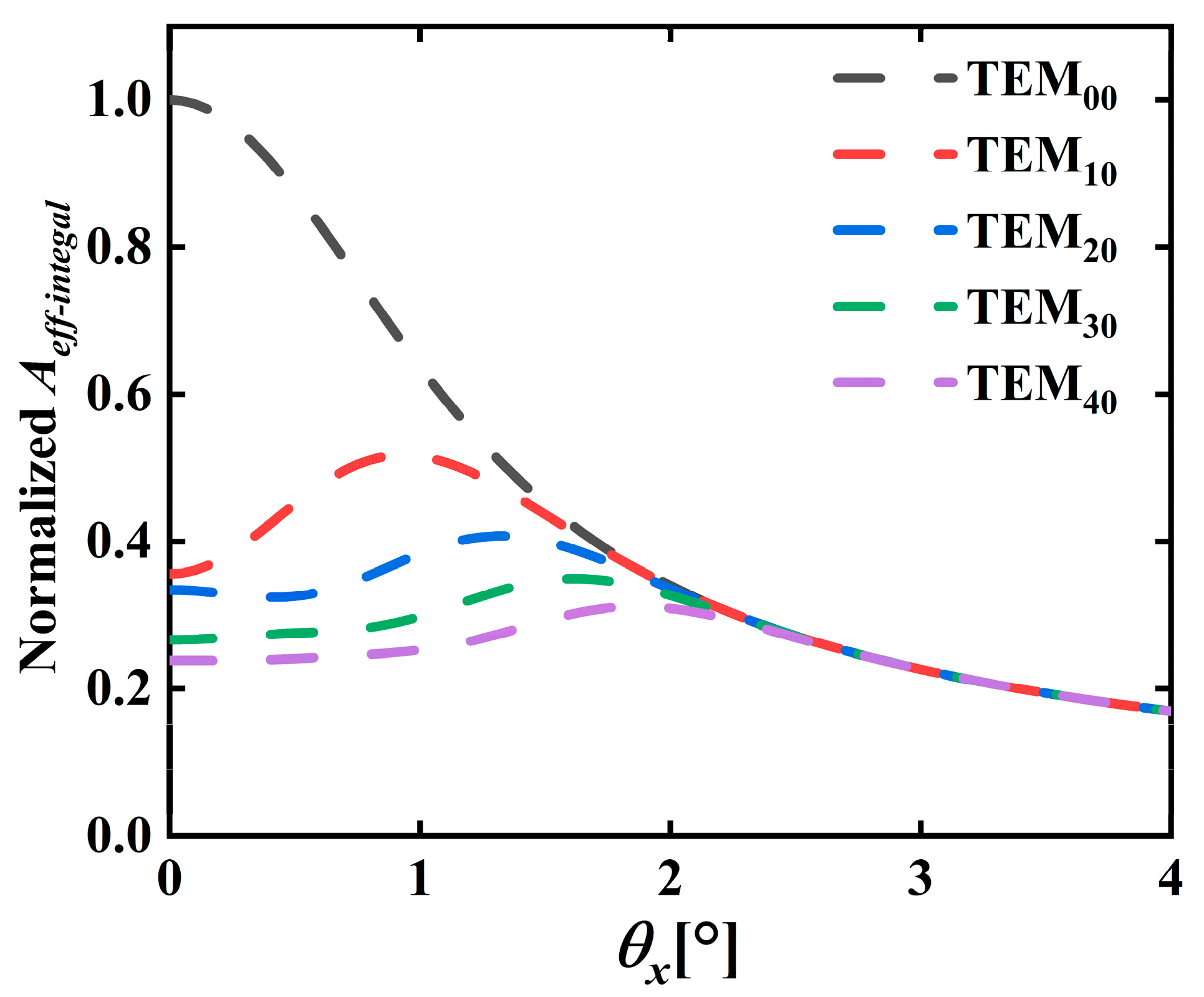 Photonics 13 00223 g005 Photonics 13 00223 g005