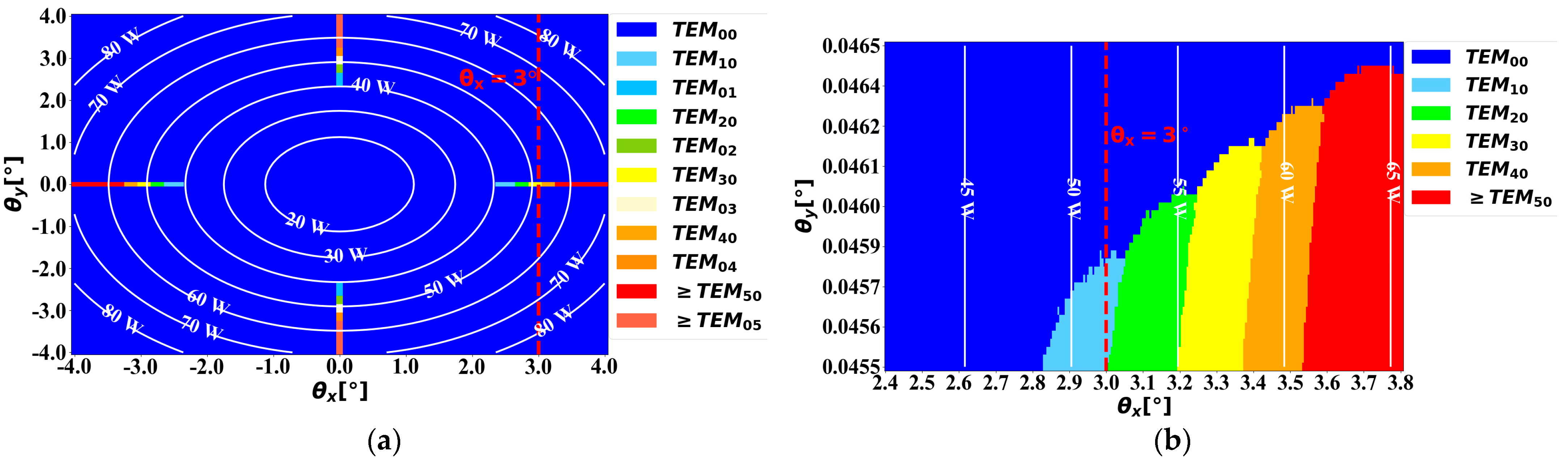 Photonics 13 00223 g006 Photonics 13 00223 g006