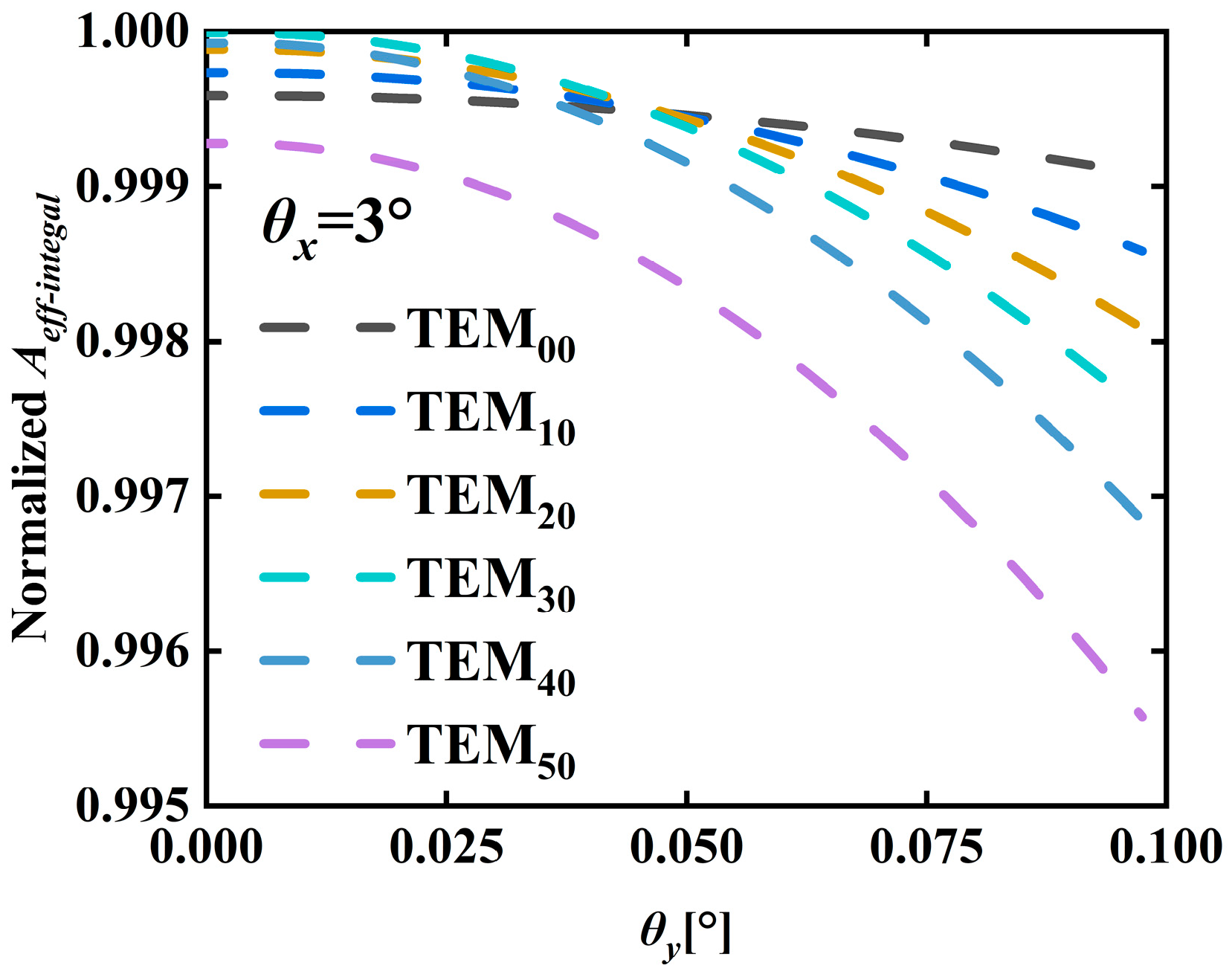Photonics 13 00223 g007 Photonics 13 00223 g007