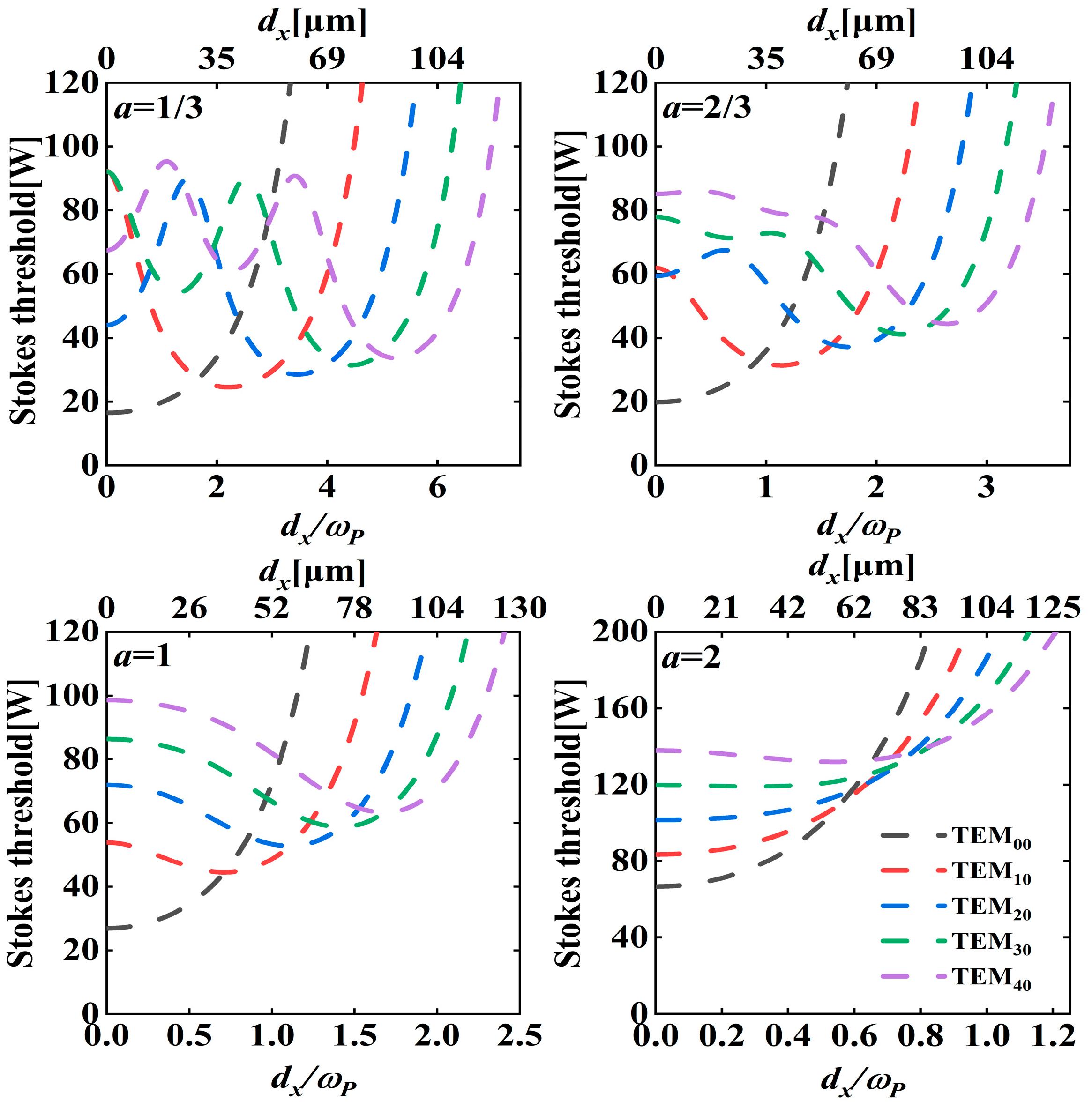 Photonics 13 00223 g009 Photonics 13 00223 g009
